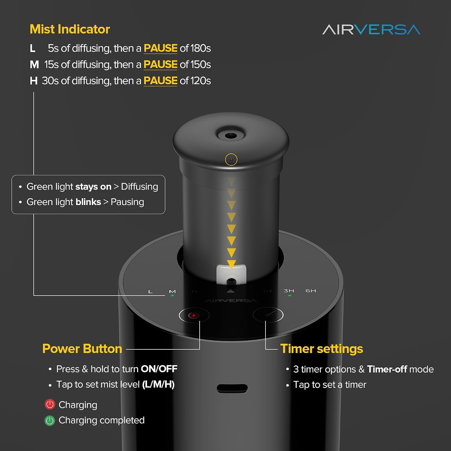 Airversa AN6 Waterless Essential Oil Diffuser Starter Kit, Black | 30 mL RZ C.Hotel Scent Fragrance Oil, Battery Operated, Up to 600 sq ft, Portable for Home Car Office, AN6Kit-30-A - Image 5