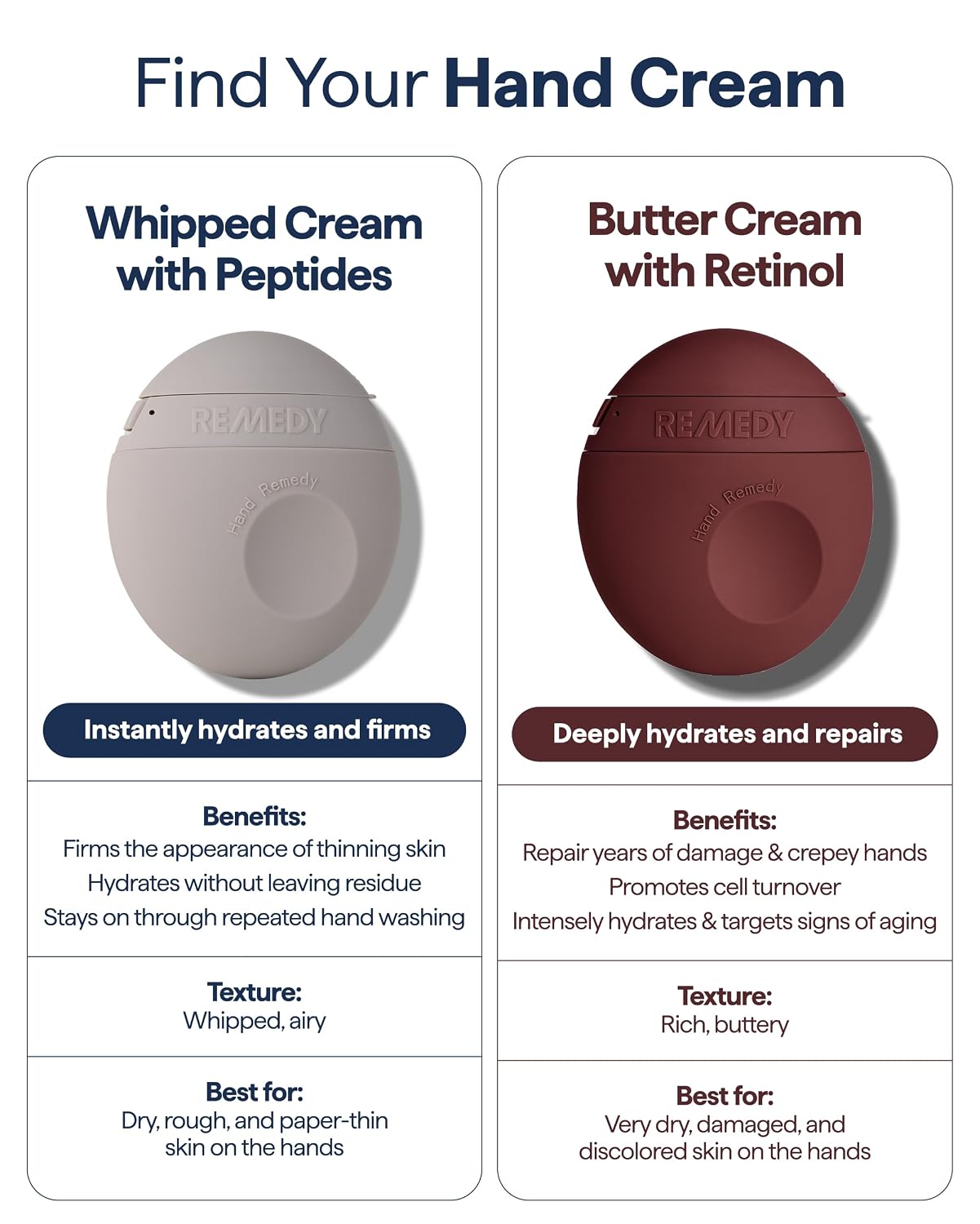 REMEDY Hand and Cuticle Retinol Butter Cream | Anti-Aging Hand Repairing Cream with Retinol, Shea Butter & Ceramides, Fragrance Free, By Dermatologist Dr. Shah, 2.25 fl oz - Image 7