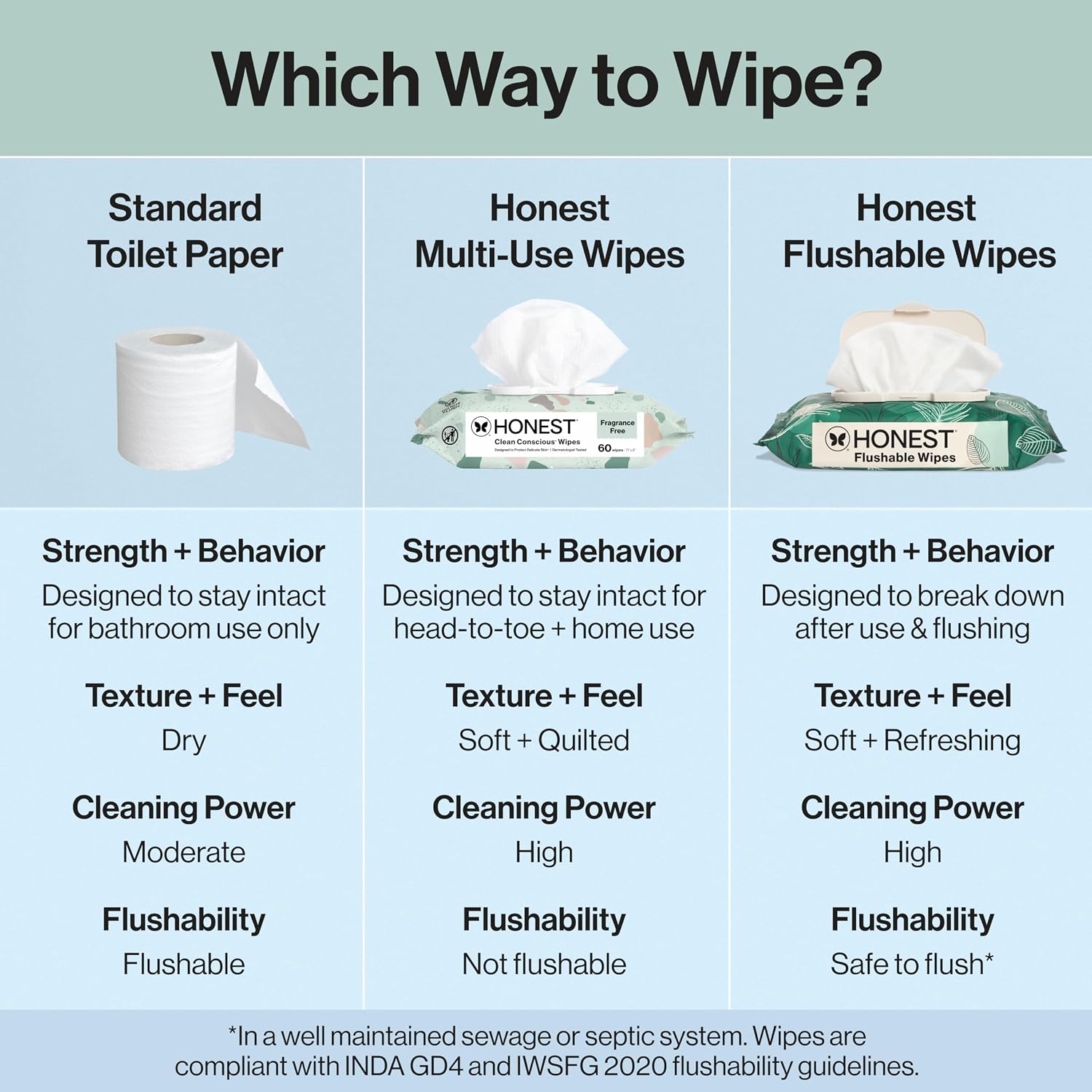 The Honest Company Flushable Wipes, Hypoallergenic, Tropical Leaves, 336ct - Image 6