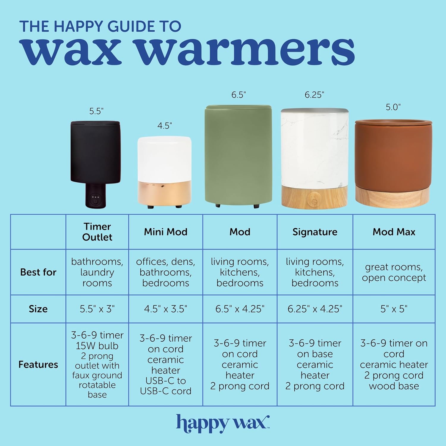 Happy Wax Black Mod Warmer for Scented Wax - Large Wax Warmer with Timer. Perfect Wax Melter for Scented Wax Melts - Image 6