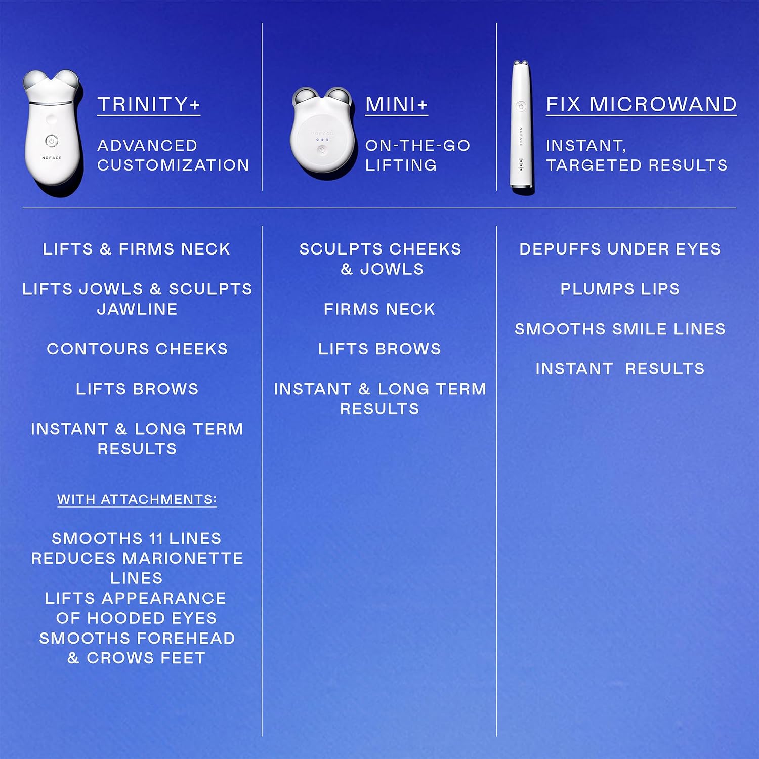 NUFACE Trinity+ Facial Massager + Lip & Eye Attachment - FDA-Cleared Face Sculpting Tool, Targeted Lift for Brows, Eyes & Lips, Reduces & Smooths Smile, Fine Lines - Microcurrent Facial Device - Image 7