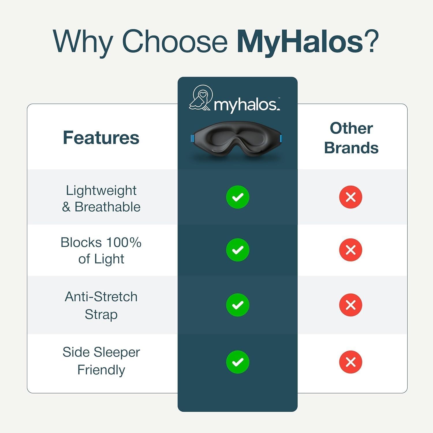 MyHalos® Sleep Mask for Men and Women, 3D Blackout Eye Masks for Sleep | Sleeping Mask, Blindfold, Zero Pressure, Breathable, Side Sleepers &Eyelash Friendly, Night & Travel Eye Mask (Black) - Image 7