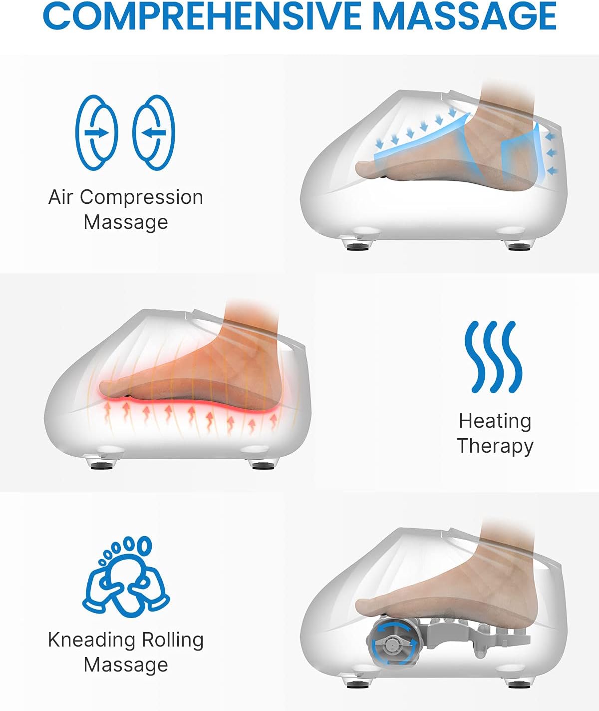 RENPHO Shiatsu Foot Massager with Heat for Plantar Fasciitis FSA Eligible | Massages Toes, Instep, Arch & Ankles, Cordless Remote, 3 Kneading Levels, Size 14, FSA Eligible HSA, Gifts for Women & Men - Image 3