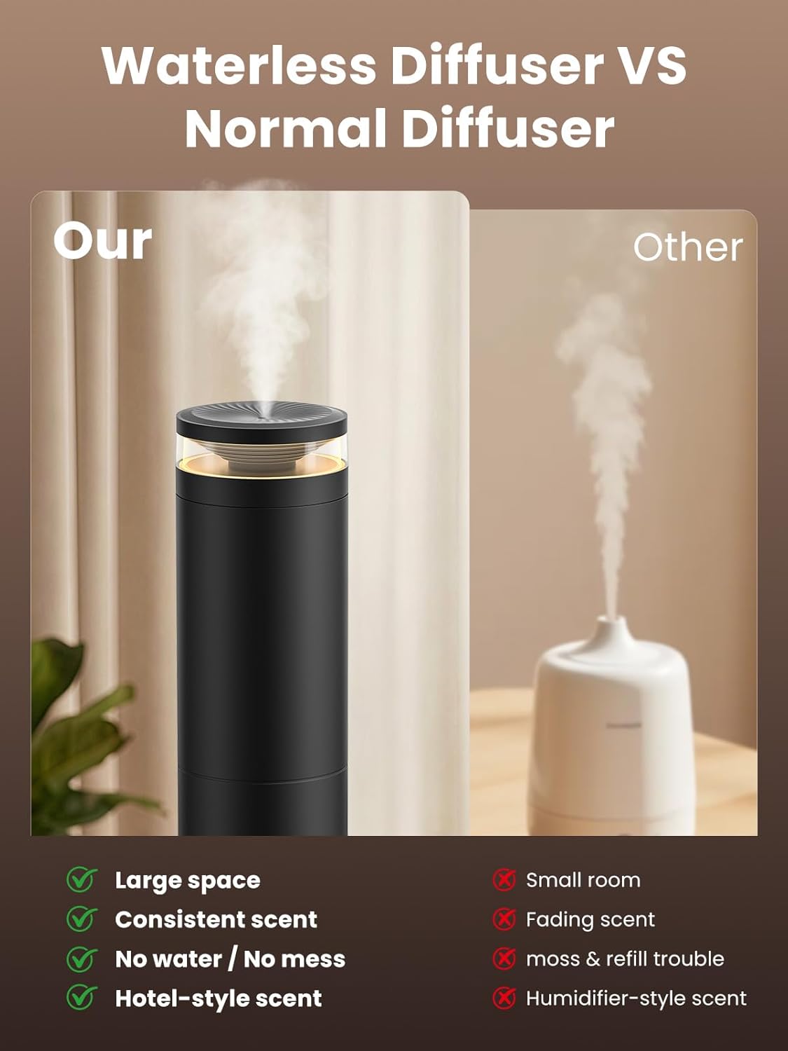 XEITIN Tower Waterless Diffuser with 5 Hotel-inspried Scent Oil Set | 2000 Sq.ft Whole-house Aroma, Cold Air Diffuser for Home Office Hotel, Pet-Friendly, Remote & Panel, 3 Timer & Intensity - Image 3