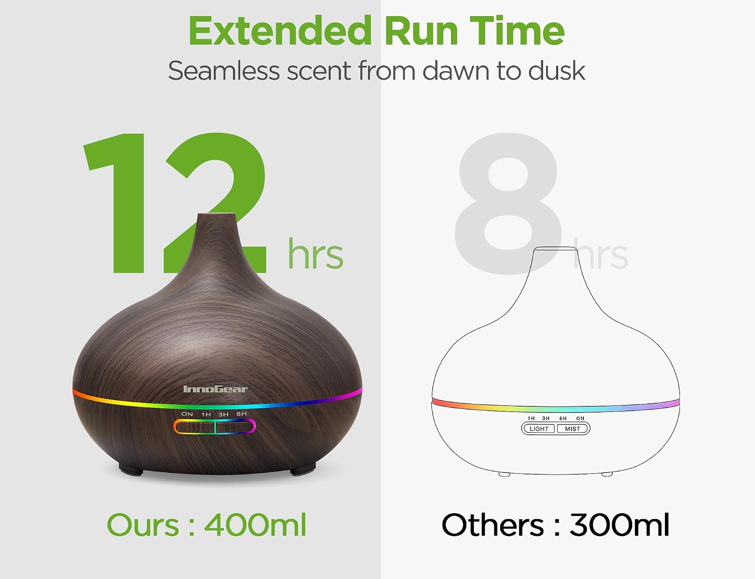 InnoGear 400ml Aromatherapy Essential Oil Diffuser 10 Oils Gift Set, Dark | Cool Mist Humidifier, Essential Oils, Ultrasonic, 4 Timers, Run up to 12hrs, Large Room, Home, Automatic Shut-Off, Quiet - Image 3