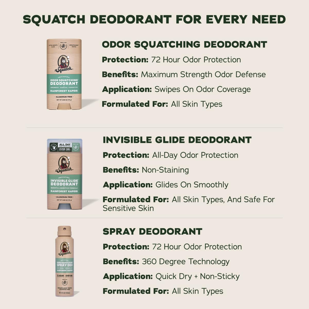 Dr. Squatch Spray Natural Men’s Deodorant – Quick Dry Deodorant Men, Aluminum Free, Dermatologist-Tested – Created for all Skin Types – Fresh Falls + Rainforest Rapids, 4oz (2-Pack) - Image 6