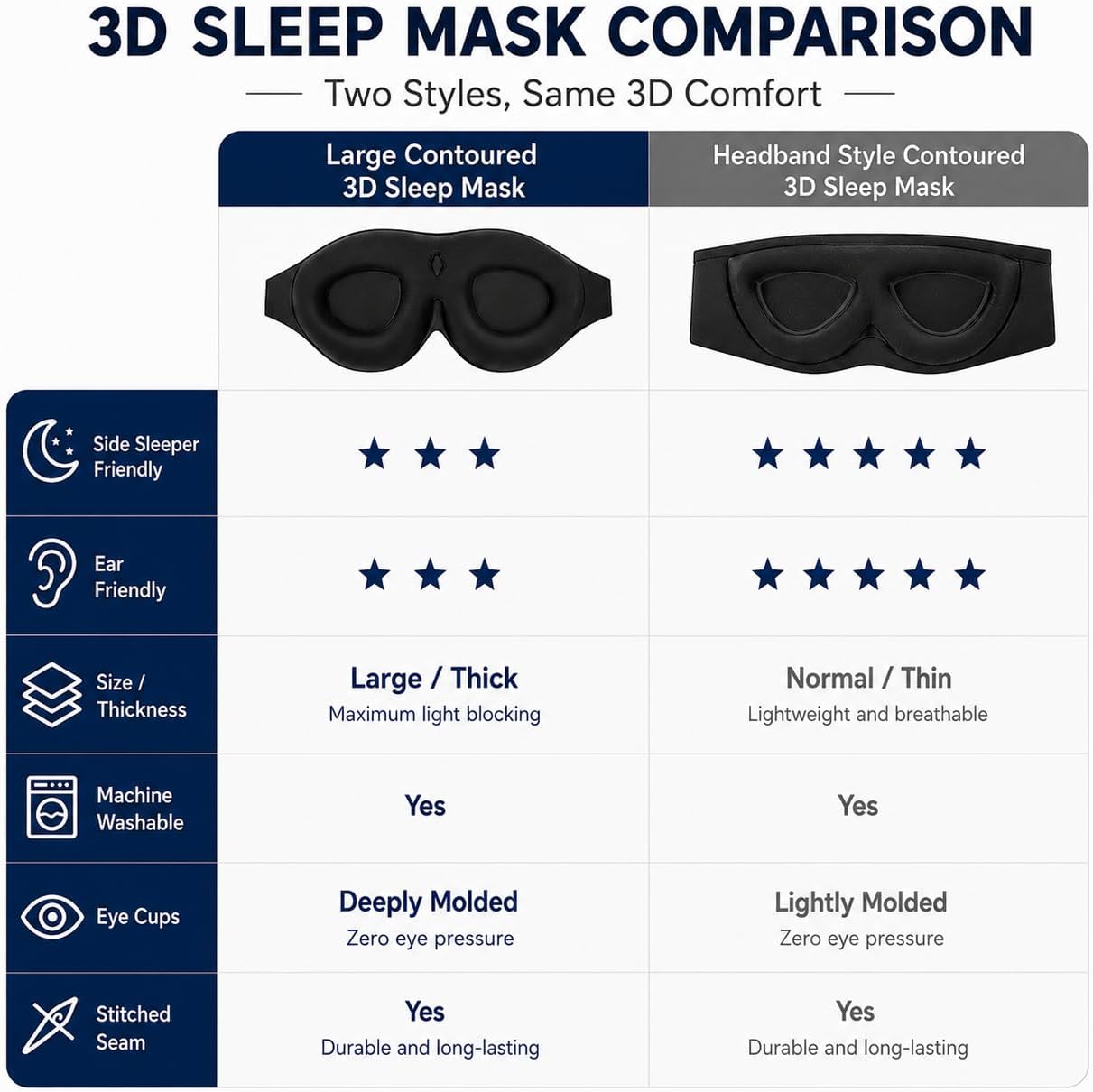 ALASKA BEAR Sleep Mask Memory Foam Contoured Eye Cups for Women and Men, Soft 3D Blackout Eye Mask for Sleeping No Pressure on Eyelids and Eyelashes Protection, Earplugs Set, Black - Image 6