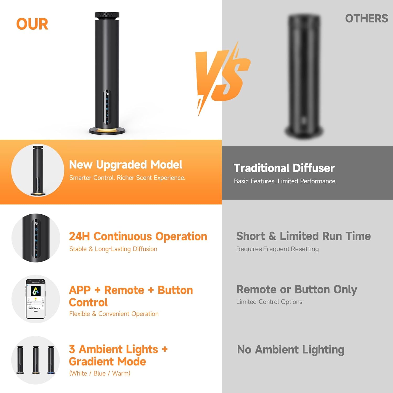 Waterless Essential Oil Diffuser, 1000 Sq.Ft Coverage, Smart App & Remote Control Scent Machine, 3 Color Ambient Lights, Adjustable Mist, Quiet Aromatherapy Diffuser for Home Large Room Hotel, Black - Image 2