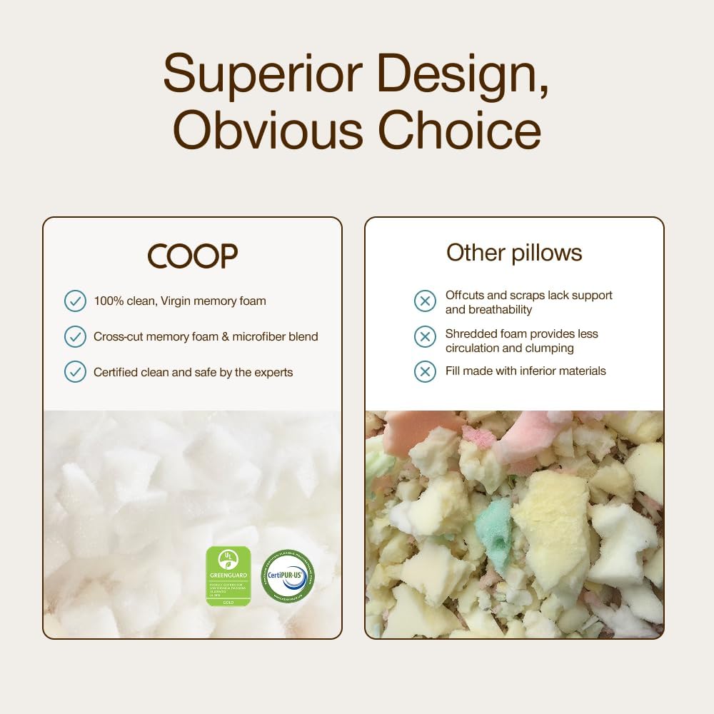 Coop Home Goods Original Adjustable Pillow, Queen Size Bed Pillows for Sleeping, Cross Cut Memory Foam Pillows - Medium Firm Back, Stomach and Side Sleeper Pillow, CertiPUR-US/GREENGUARD Gold - Image 7