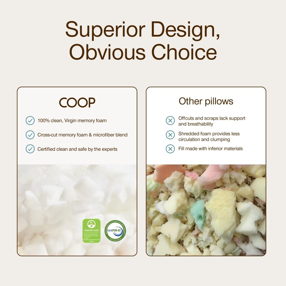 Coop Home Goods Original Adjustable Body Pillow, 20x54 Long Pillow for Back, Shoulder, Hip and Knee Support, Side Sleeper Body Pillows for Adults with Memory Foam & Washable Cover - Image 6