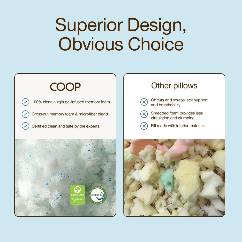 Coop Home Goods Eden Bed Pillow Queen Size for Sleeping on Back, Stomach and Side Sleeper- Medium Soft Memory Foam Cooling Gel - CertiPUR-US/GREENGUARD Gold - Image 7