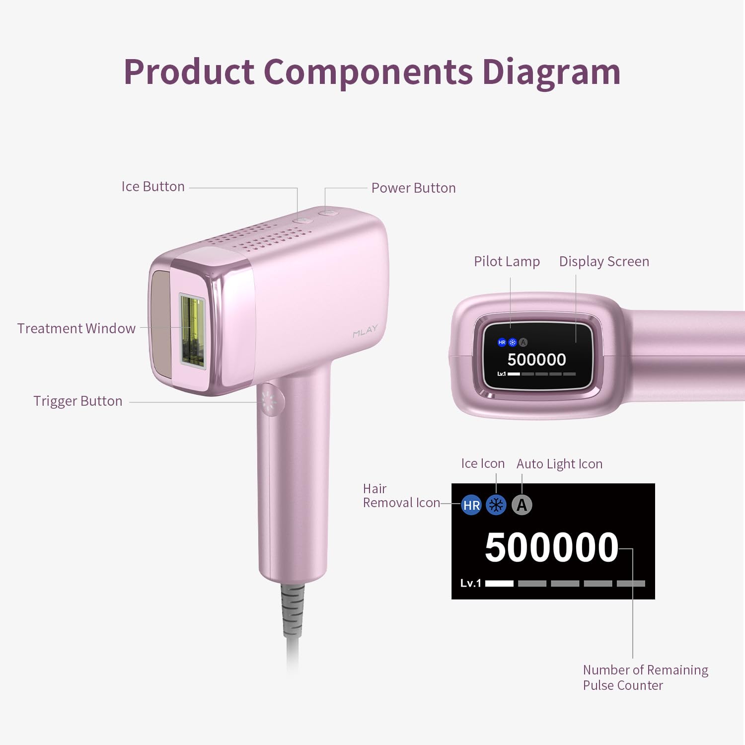 MLAY IPL Laser Hair Removal, Hair Removal Device with Ice Cooling Painless Hair Removal for Women & Men, Permanent Hair Removal at Home for Arms Armpits Face Legs Bikini Line, 5 Energy Levels, 2 Heads | T14 Hair Removal 1,500,000 Flashes Permanent Hair Removal at Home for Arms Armpits Face Legs Bikini Line, with HR BK FC Heads - Image 8