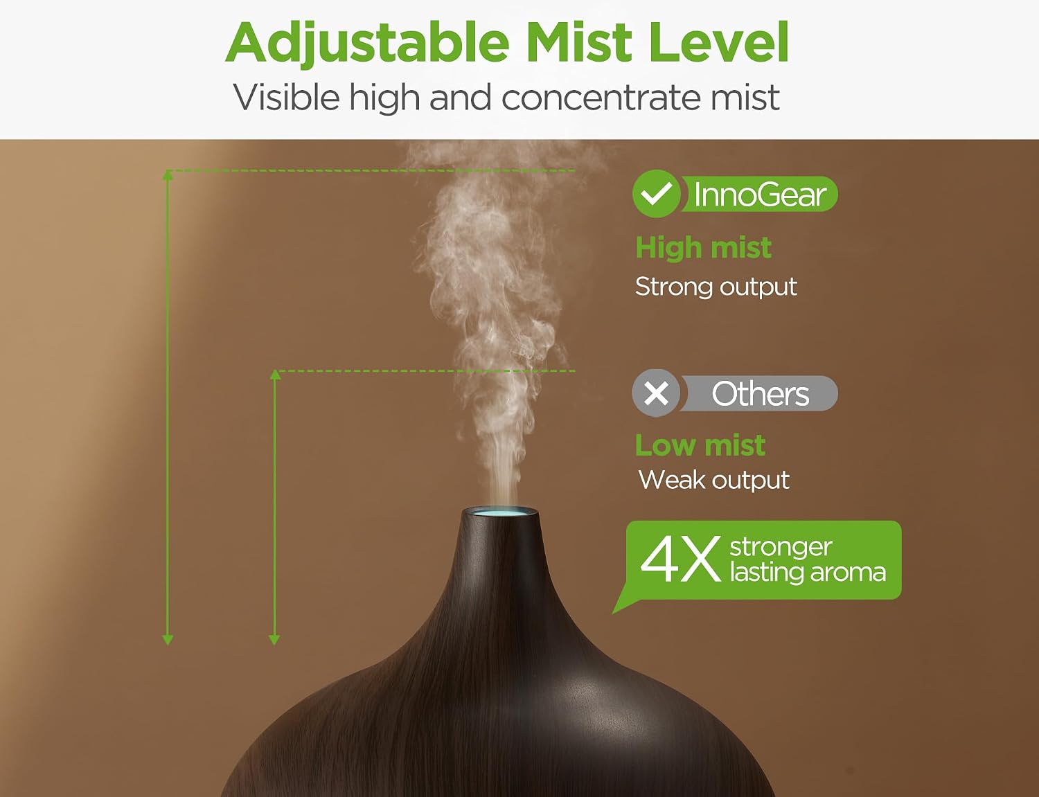 InnoGear 400ml Aromatherapy Essential Oil Diffuser 10 Oils Gift Set, Dark | Cool Mist Humidifier, Essential Oils, Ultrasonic, 4 Timers, Run up to 12hrs, Large Room, Home, Automatic Shut-Off, Quiet - Image 2