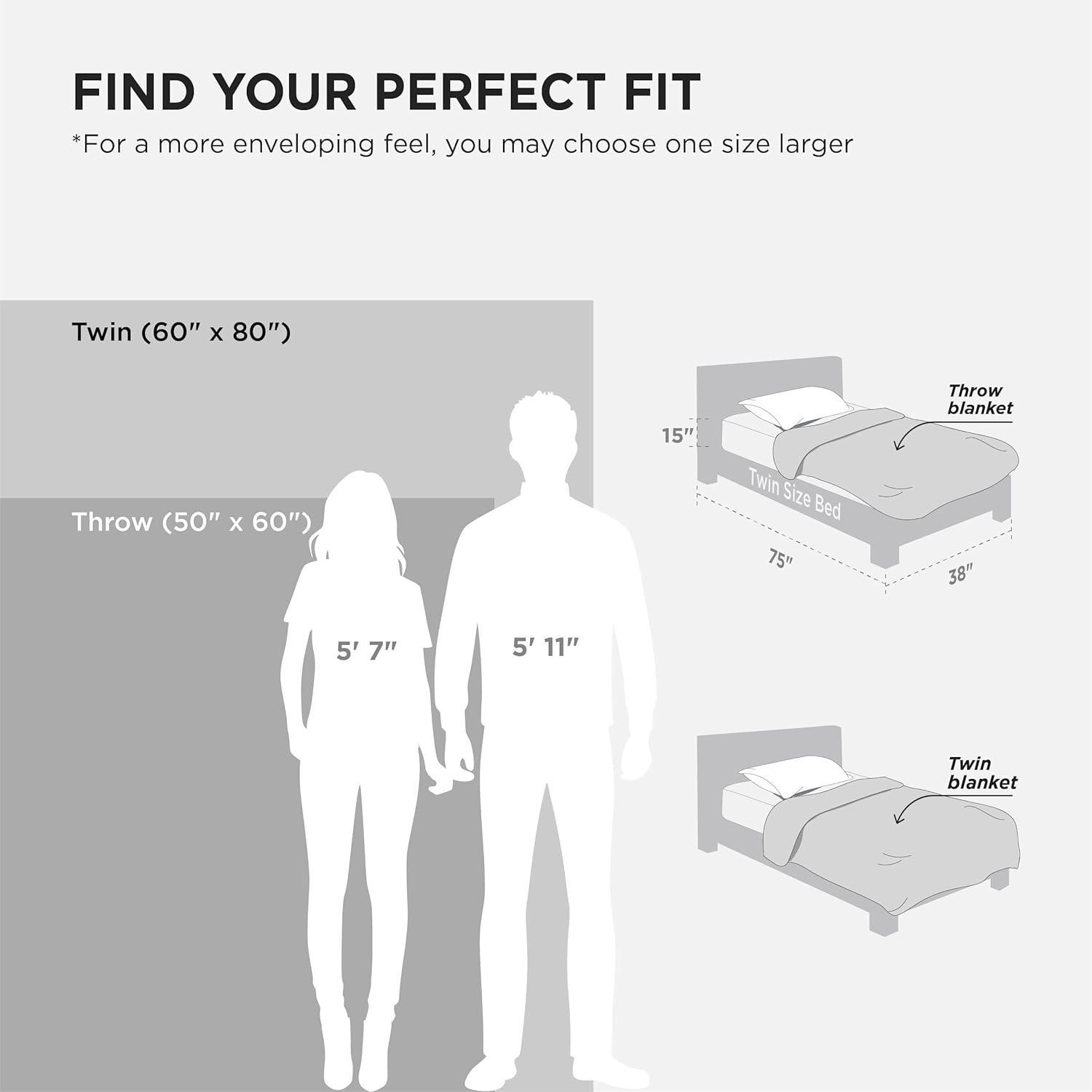 Bedsure GentleSoft Sherpa Fleece Twin Blanket for Couch, Non-Heated, Thick and Warm Throw for Women and Men, Soft Fuzzy Plush Blanket for Winter, Grey, 60x80 Inches - Image 7