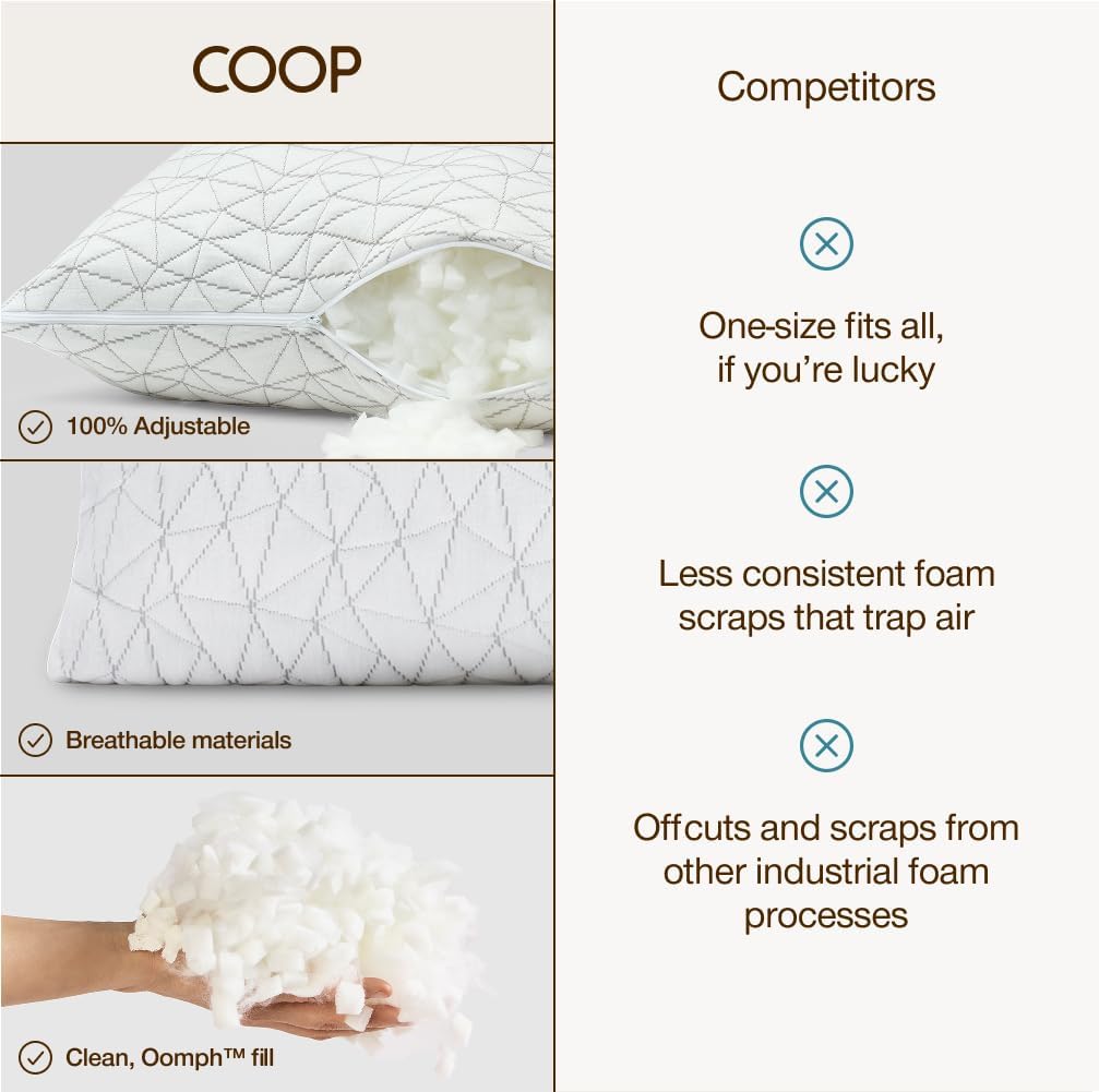 Coop Home Goods Original Adjustable Pillow, Queen Size Bed Pillows for Sleeping, Cross Cut Memory Foam Pillows - Medium Firm Back, Stomach and Side Sleeper Pillow, CertiPUR-US/GREENGUARD Gold - Image 8