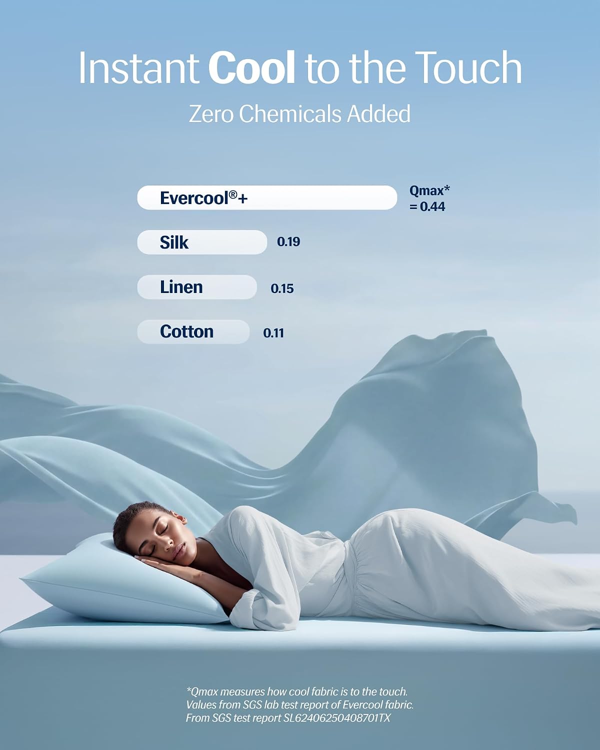 REST® Evercool®+ Cooling Pillowcases for Hot Sleepers, Standard, 2PCS | IONIC+ Silver-Infused Yarn for Hygienic Sleep, Cool-to-Touch, Silky Smooth for Hair, High-Elastic Snug Fit, Machine Washable - Image 3