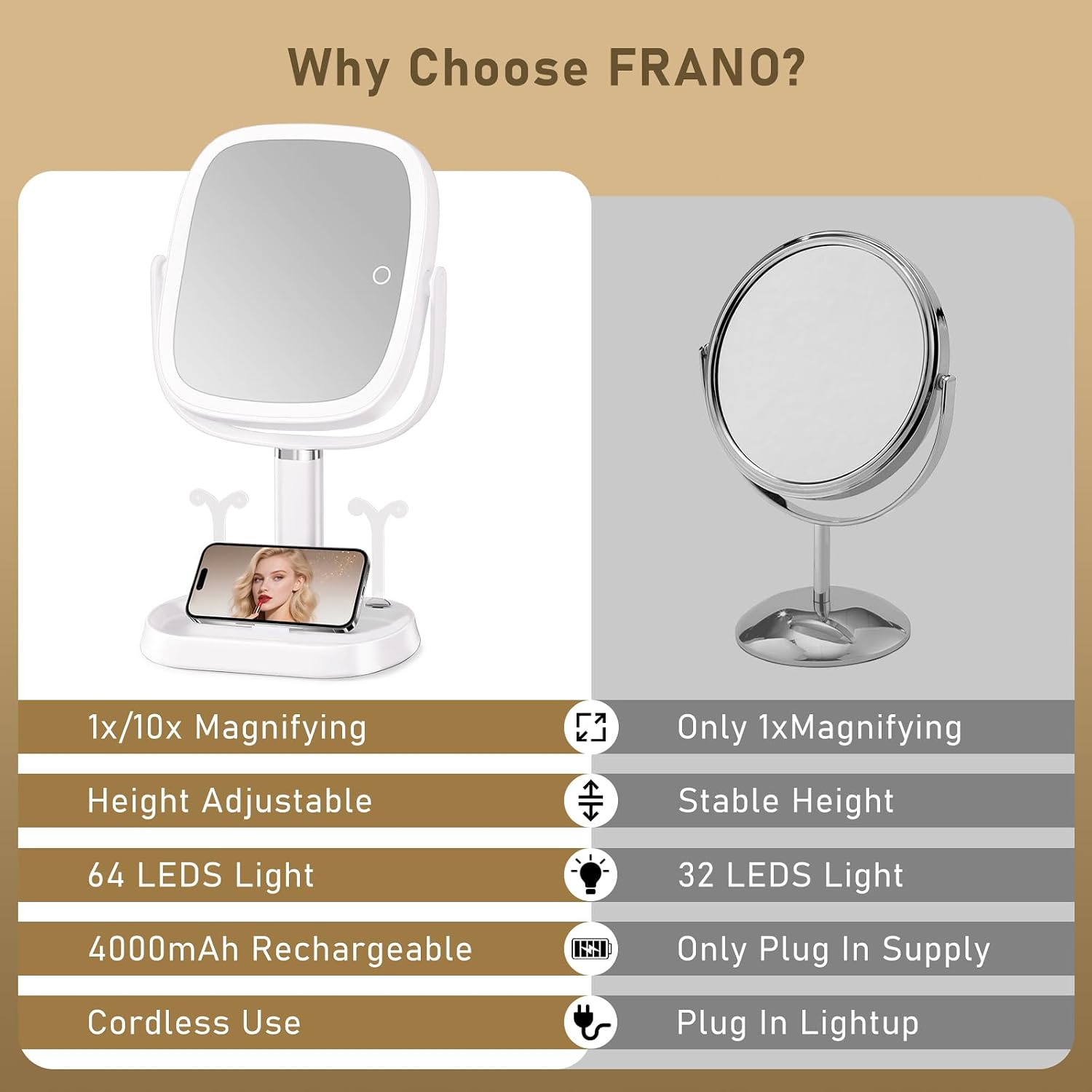 FRANO Vanity Mirror with Lights, Rectangular Lighted Makeup Mirror with 3 Color Lights, 1X/10X Magnification, Adjustable Height, 360° Rotation, 4000mAh Rechargeable for Desk, Gifts for Women - Image 7