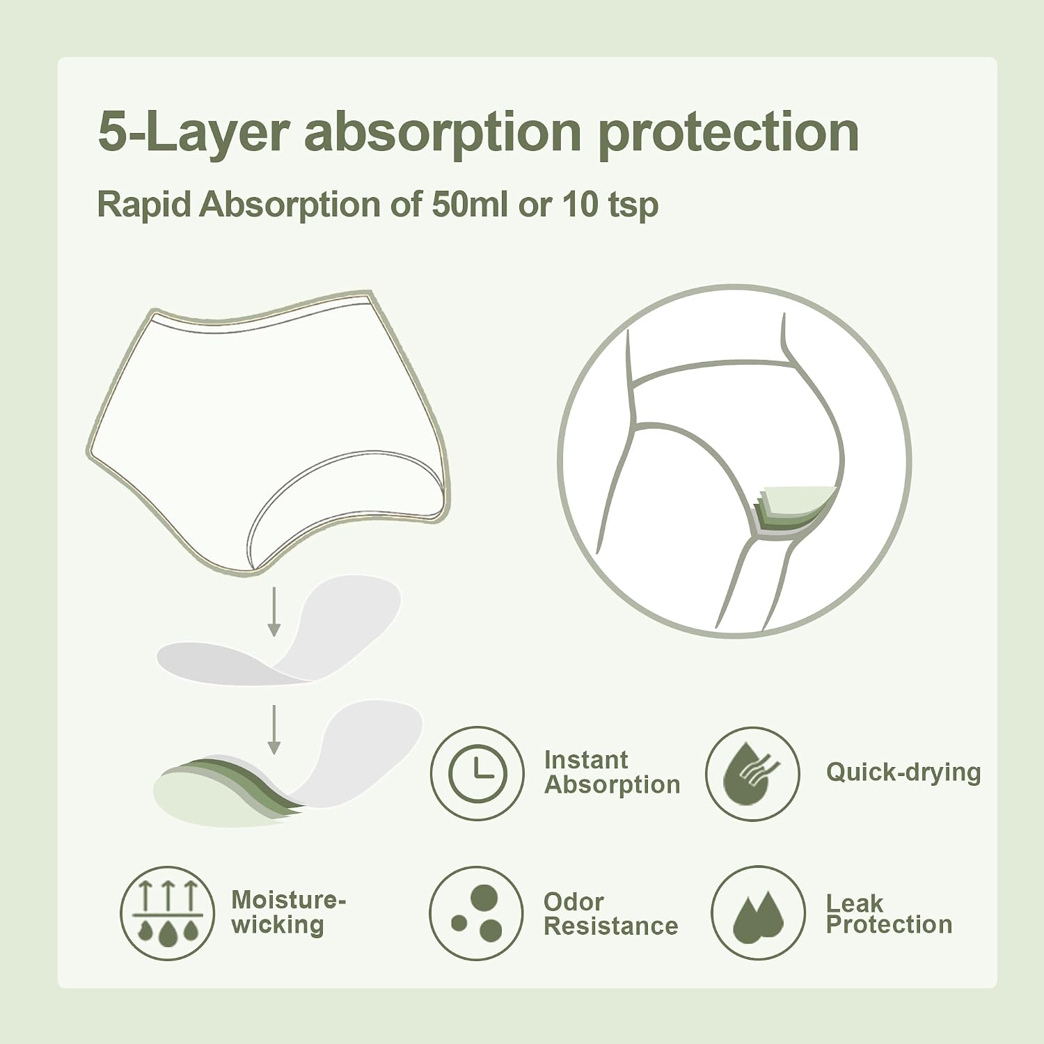BATTEWA Washable Absorbency Incontinence Regular Underwear for Women, Reusable Leak Proof Protection Panties for Bladder Leakage(5Color, Large, 5 Pack) | High Waist Cotton Bladder Leak Protective Briefs Pee Proof Washable Light to Moderate Absorbent Underwear Postpartum - Image 4