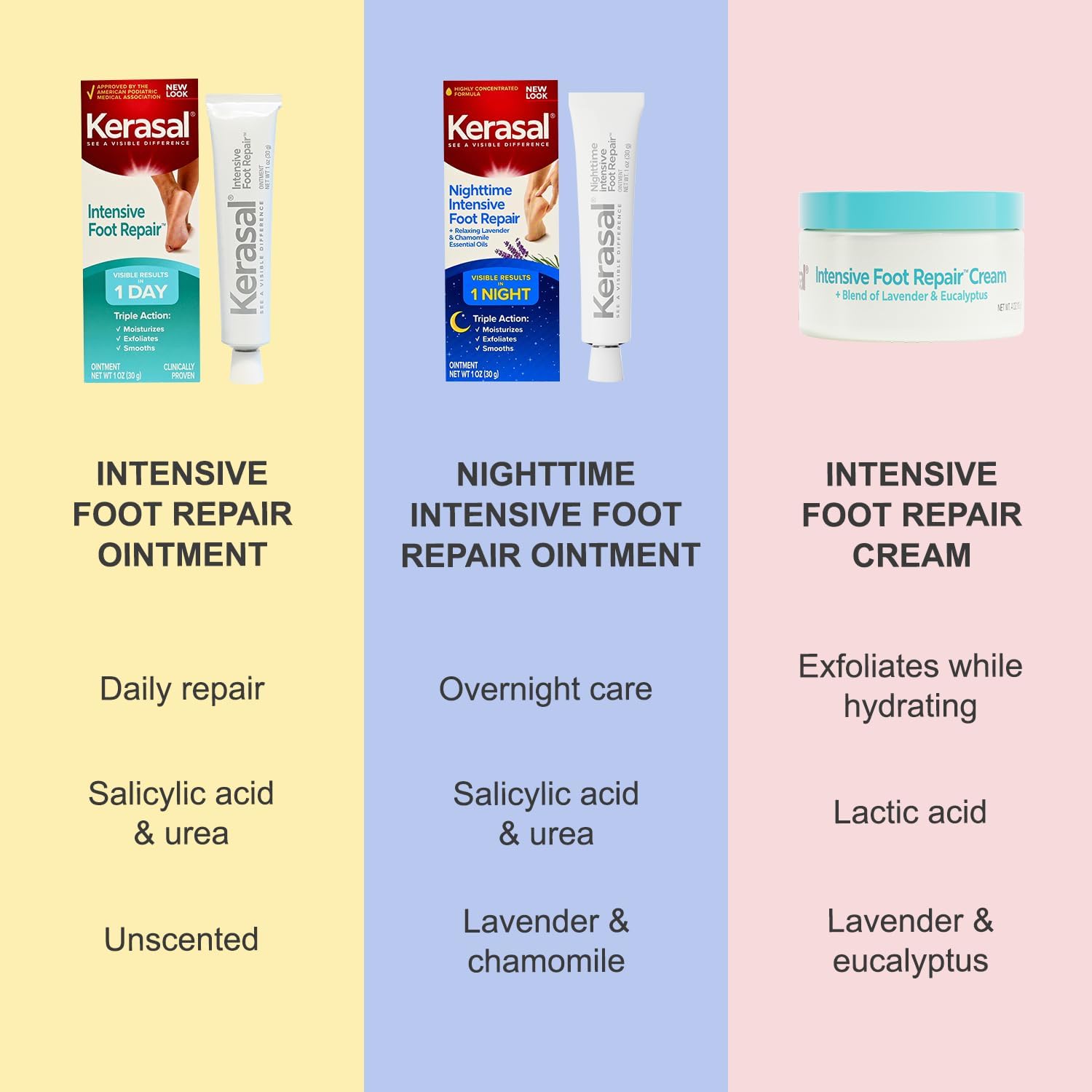 Kerasal Nighttime Intensive Foot Repair,Smooth Cracked Heels, Ointment, 1oz - Image 7