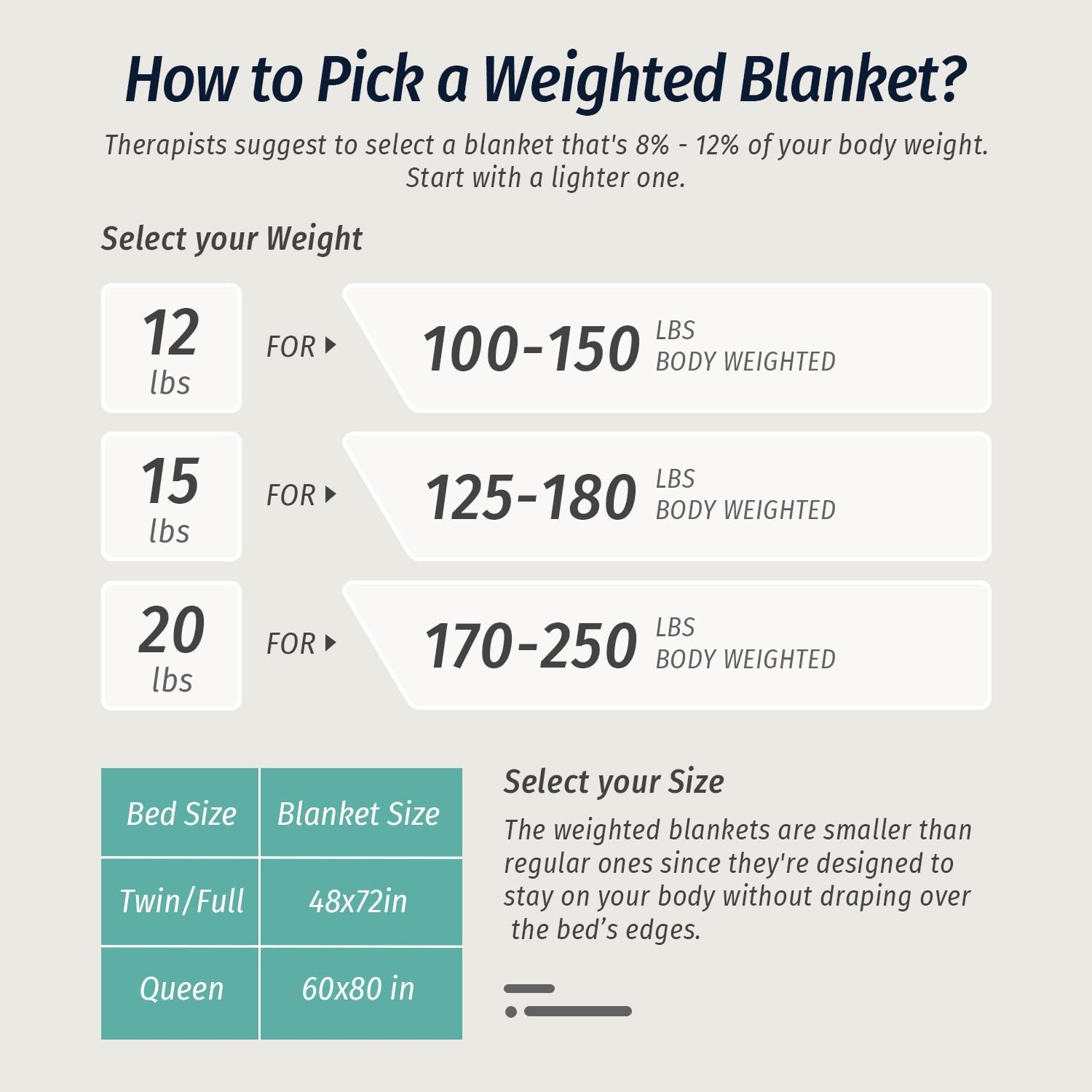 Weighted Blanket for Adults Twin Size 15 lbs 48" x 72" Cream White | Boost Sleep Quality, Relax Body & Mind, Dual Sided Soft Fuzzy Heavy Throw Blankets, Jacquard Knitted, Chunky Warm Fluffy - Image 8