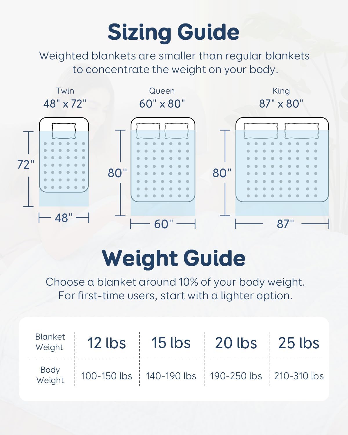 15lbs Weighted Blanket for Adults, 60"x80" Queen Size Heavy Blankets | Soft Raised Minky Dot Texture, Reversible Cooling & Cozy for All Seasons, 7-Layer Design for Even Weight, Machine Washable - Image 6
