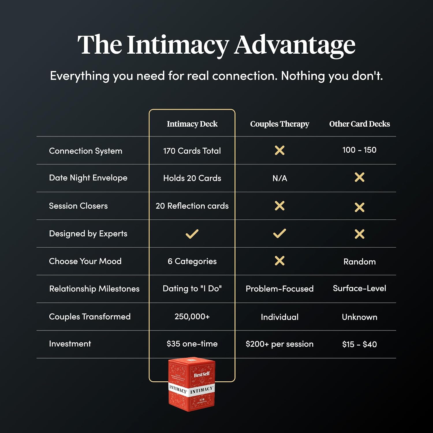 BestSelf Intimacy Deck – 170 Conversation Cards for Couples | Psychology-backed relationsship prompts for date night & deeper connection — loved by 200K+ couples worldwide. - Image 5