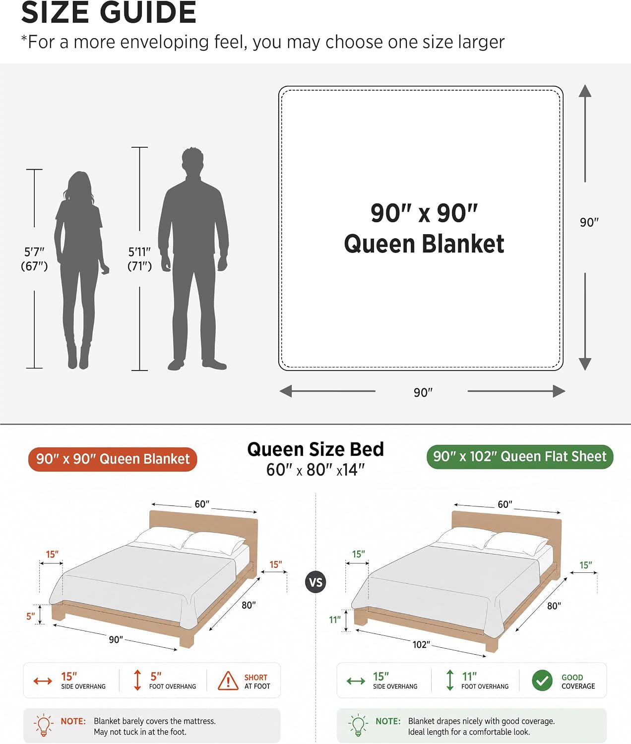 Bedsure 100% Cotton Blanket, Waffle Weave, Queen Size, White, 90"x90" | Breathable, Soft, Cozy, Cooling, Waffle Texture, Fall, Summer Blanket for Bed, Gifts for Women, Machine Washable, All Seasons - Image 7