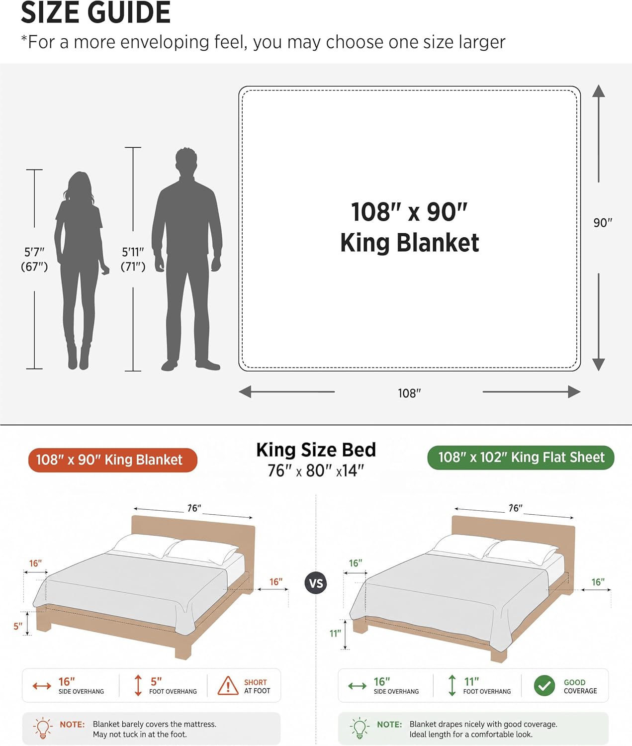 Bedsure GentleSoft King Size Blanket for Bed - Super Soft Cozy Blankets, Large Oversized King Fuzzy Fleece Spring Throw for Bedroom Decor, Sage Green,108x90 Inches - Image 7