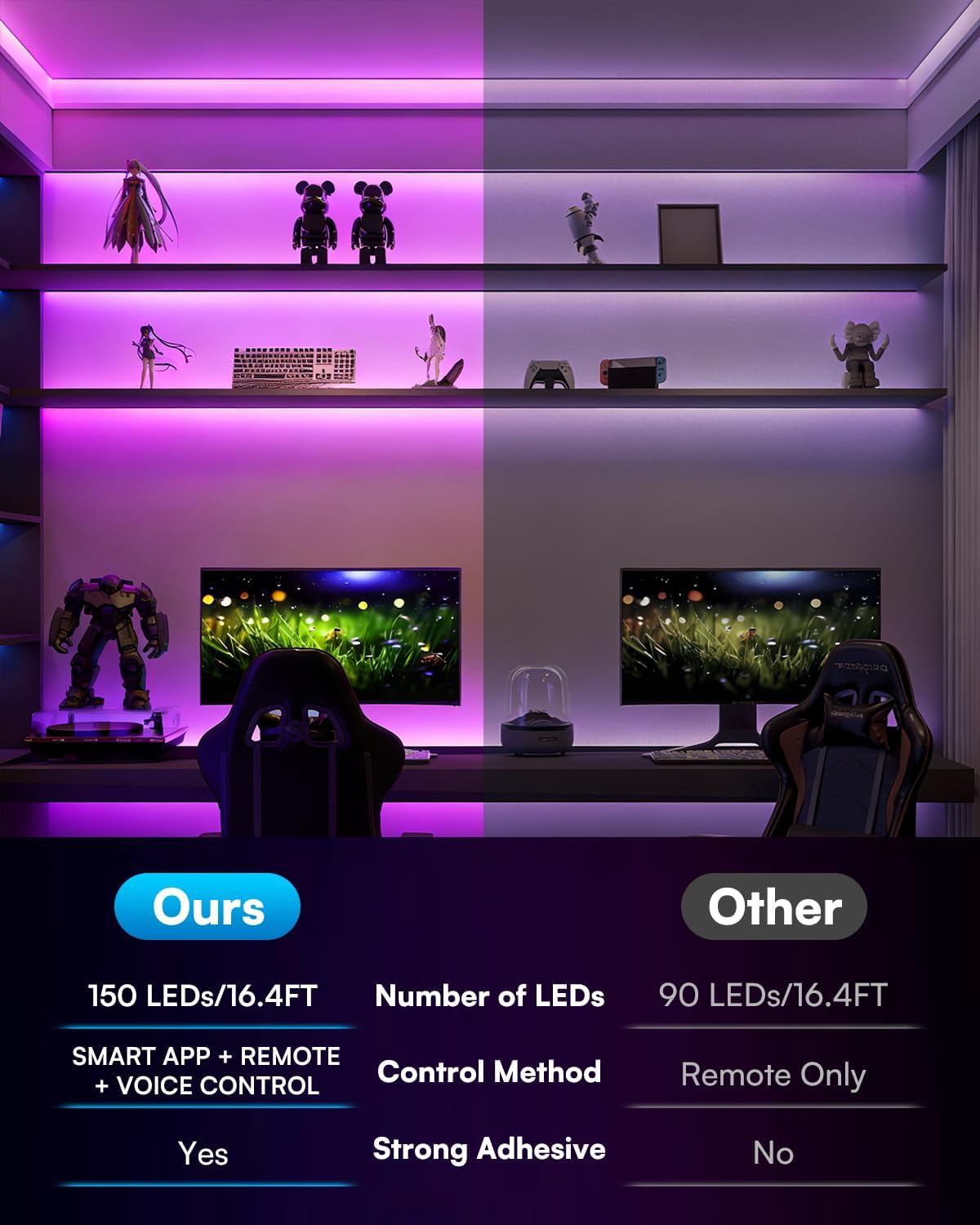 TJOY 16.4FT Smart Led Strip Lights for Bedroom Alexa Compatible Wireless | Music Sync, RGB Color Changing Lights for Room Decor(APP+Remote+Voice control) - Image 3