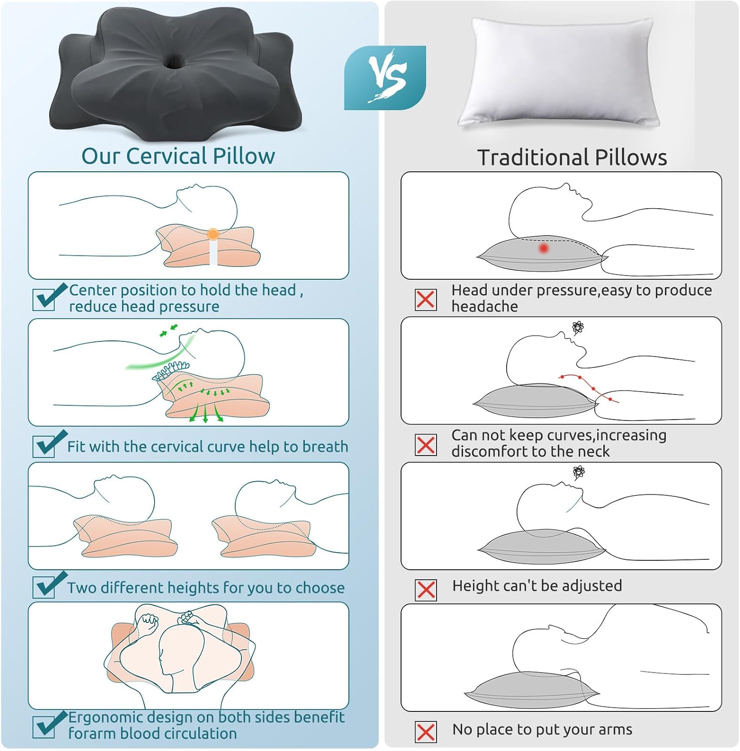 DONAMA Cervical Pillow for Neck and Shoulder Pain Relief, Cooling Contour Memory Foam Pillow, Dual-Height Ergonomic Neck Support Pillow for Side Back Stomach Sleepers with Removable Pillowcase - Image 5