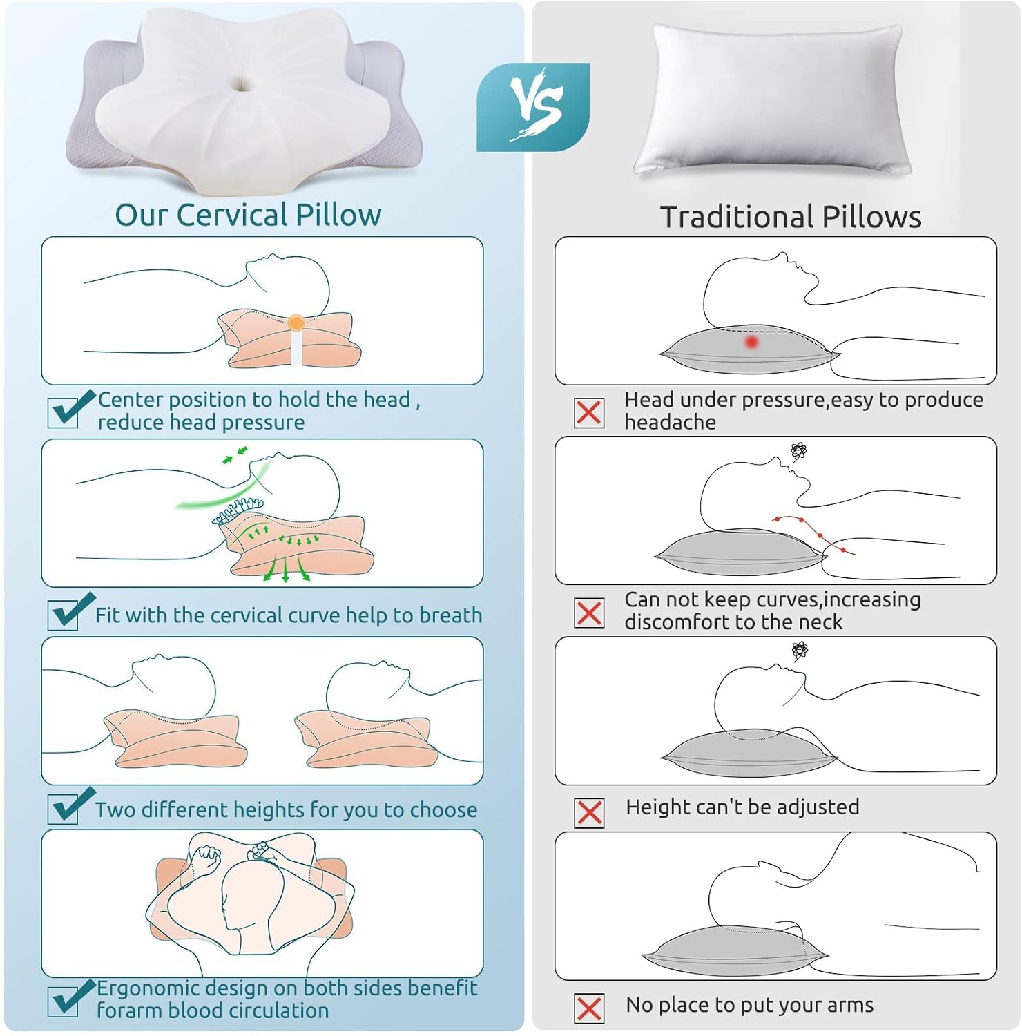 DONAMA Contour Cervical Neck Pillow for Neck Pain Relief | Queen,Ergonomic Dual-Height,Odorless Memory Foam,Side/Back/Stomach Sleepers,Cooling Hypoallergenic Cover,OEKO-TEX Certified - Image 7