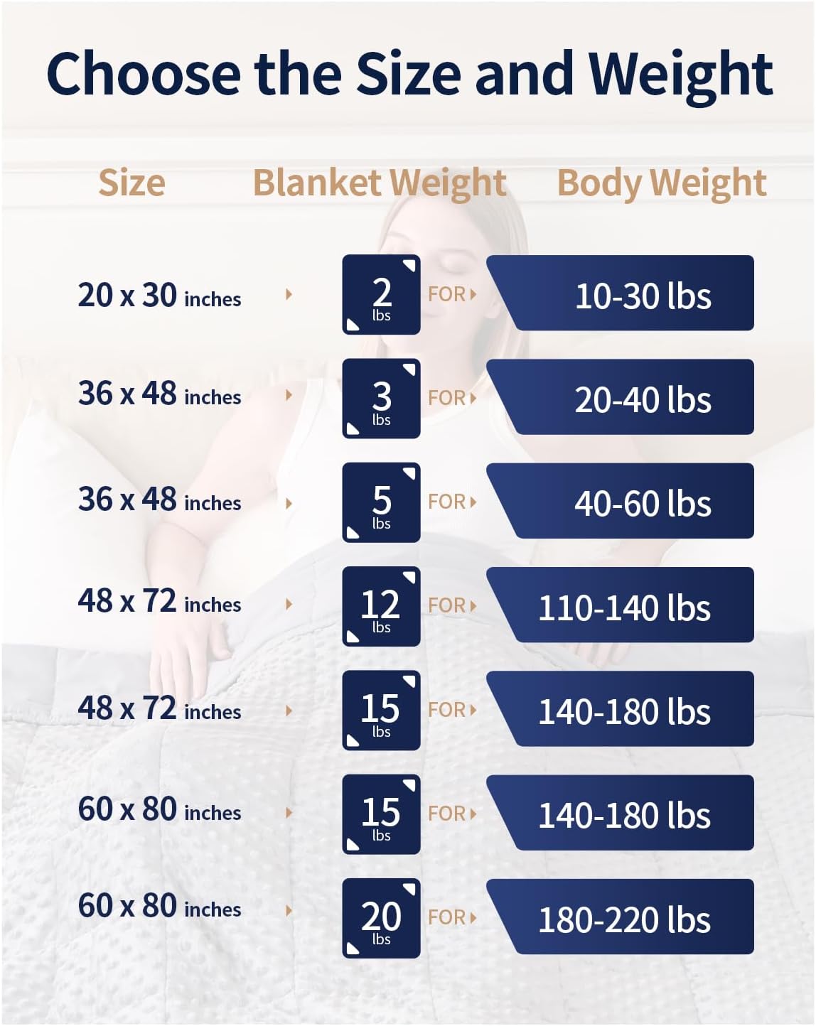Mr. Sandman Weighted Blanket for Adults, Queen Size 15 lbs, 60 x 80 Inches | Cooling Soft Minky for Hot Sleepers; Machine Washable; Filled with Glass Beads; Heavy Bed Throw for Sleep; Grey - Image 7