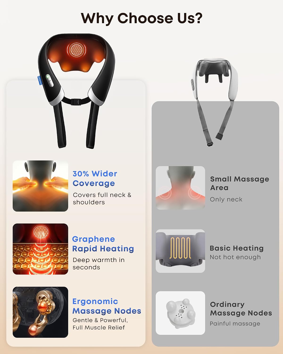 EaseZen Cordless Neck Massager with Heat for Pain Relief Deep Tissue | 4D Shiatsu Deep Kneading Neck and Shoulder Massager for Back & Waist, Portable & Rechargeable, Home Office Travel Use - Image 7