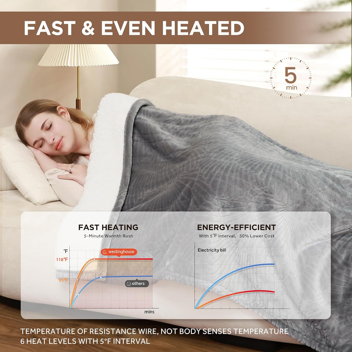 Westinghouse Heated Throw Flower Jacquard Flannel Sherpa 50x60 Light Grey | Electric Blanket Throw with 6 Heating Levels and 2-10 Hours Auto-Off, Cozy Heated Blanket, Machine Washable, Home Office Use - Image 4