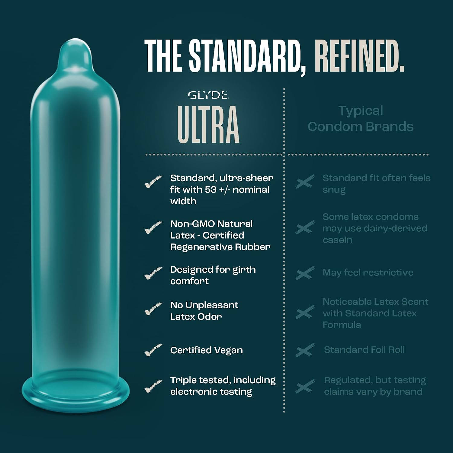 GLYDE Ultra Standard Fit Condoms - Ultra-Thin Medium Size - 12 Count, 53mm | Fragrance-Free, Lightly Lubricated, Body-Friendly, Vegan Formula Condoms, Strong and Secure Fit for Comfort and Natural Feel - Image 6