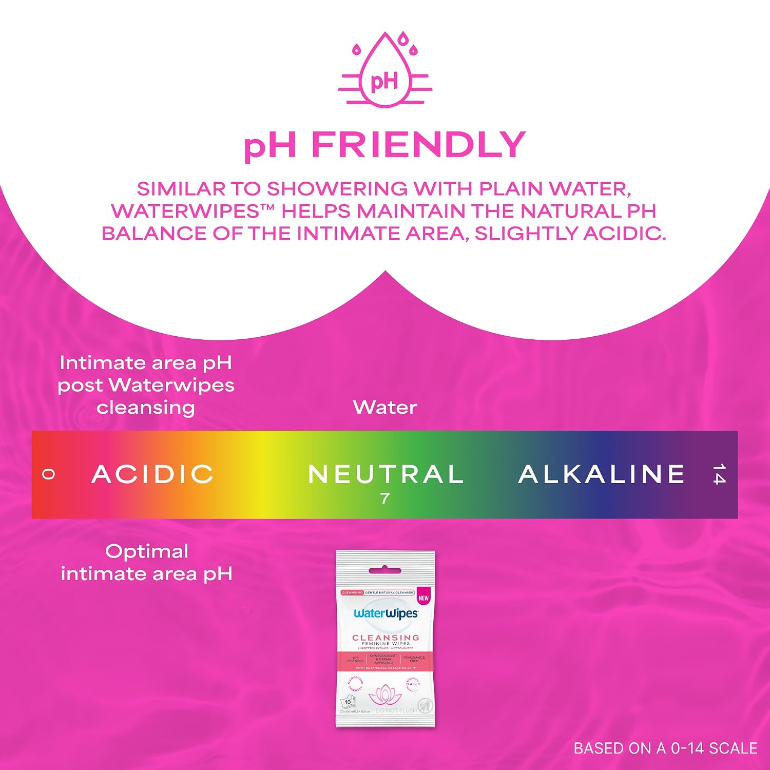 WaterWipes Cleansing Feminine Wipes, pH Friendly for Daily Intimate Care, Soothing Botanicals, Gynecologist Approved, Fragrance Free, 112 Count (4 Packs) - Image 7