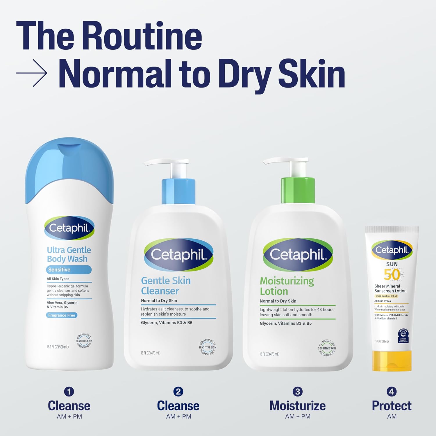 Cetaphil Moisturizing Face & Body Lotion, Sensitive Skin, 20oz | Fragrance-Free, Hypoallergenic, Non-Comedogenic, Hydrates Dry Sensitive Skin, Dermatologist Recommended, Large 20 Oz - Image 6
