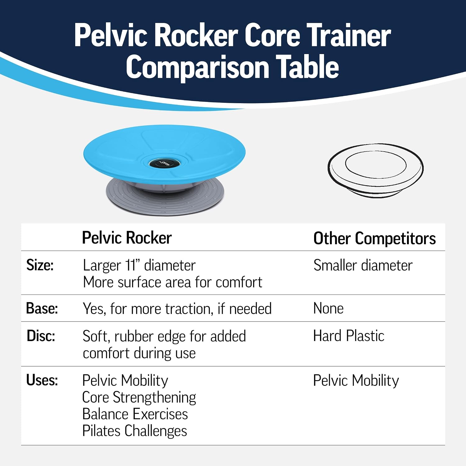 OPTP Pelvic Rocker Core Trainer, Pelvic Floor Training Disc, Blue, 3" x 11" | Core stability & pelvic floor training balance disc & base, hip mobility trainer, SI joint support, pelvic clock exercises - Image 4