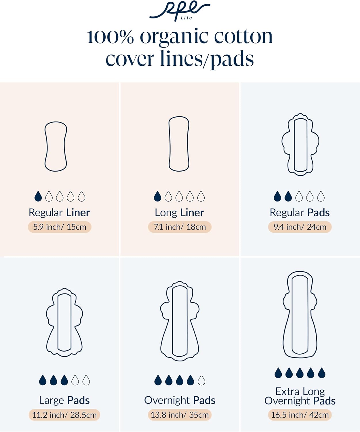 RPE Life 100% GOTS Organic Cotton Menstrual Pads with Wings, 54 Count | Bulk pack menstrual pads with wings breathable ultra thin comfort and reliable leak protection for sensitive skin - Image 7