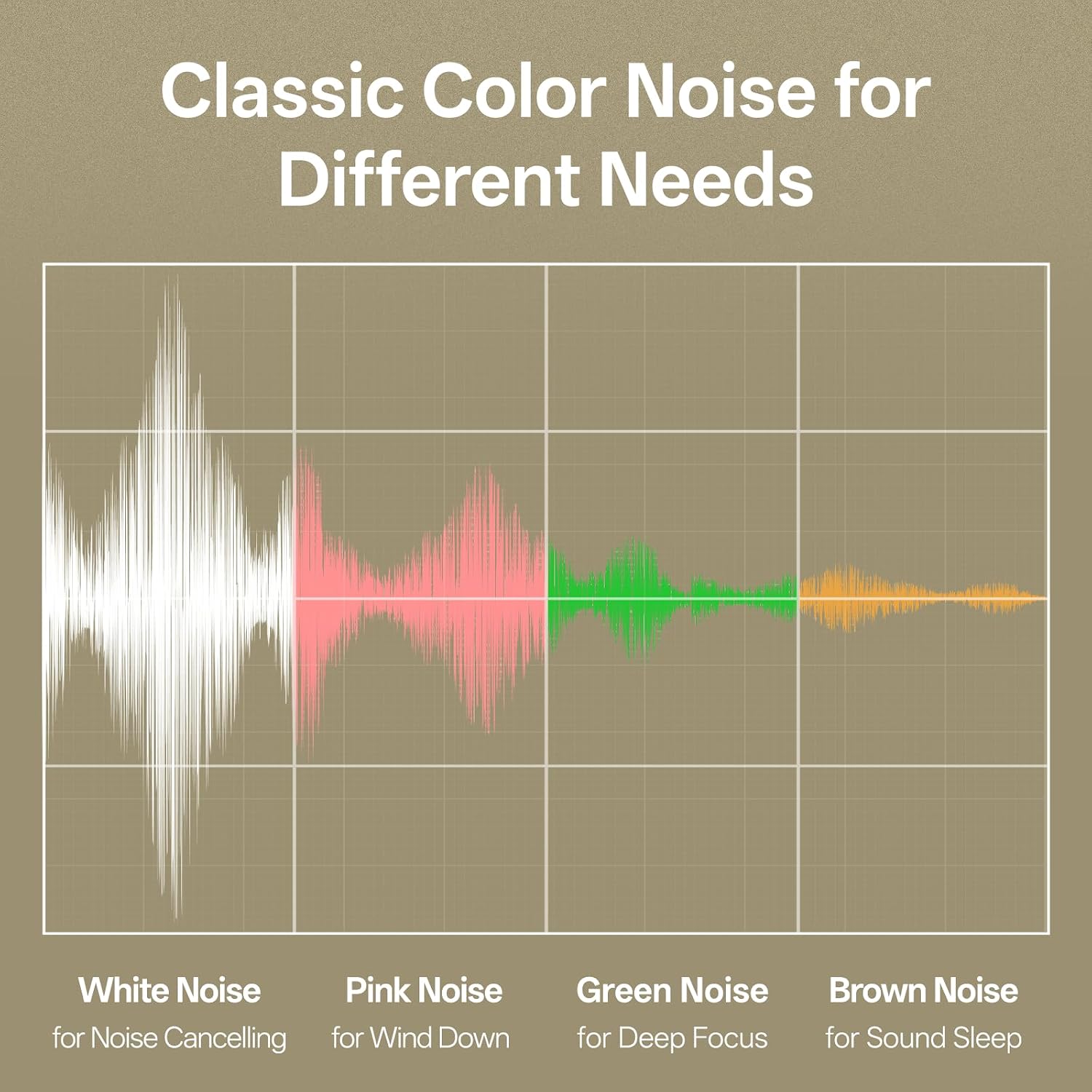 Hotmoon Sound Machine for Sleep, Cocoon 2, 40 Sounds, Dual-Speaker, Plug in | White Green Pink Brown Noise Machine for Sleeping Adults Office Privacy Baby Dogs, 4 Timers, 8 Night Light, Rain Noise Maker - Image 3