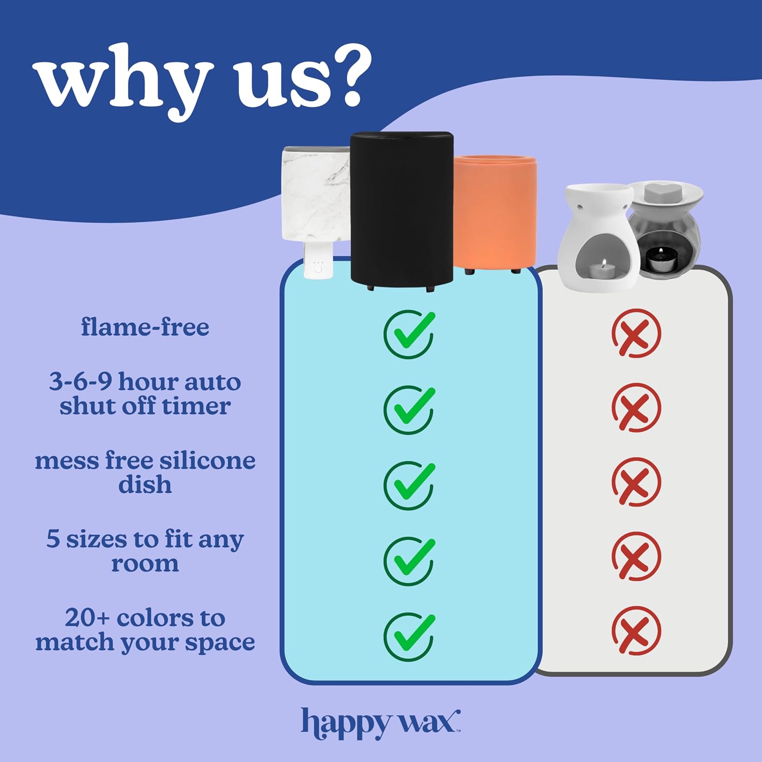 Happy Wax Black Outlet Timer Warmer for Scented Wax - Compact Ceramic Wall Plug in Wax Melt Warmer with Timer - Wax Melter for Home Fragrance with Removable Silicone Dish - Image 4