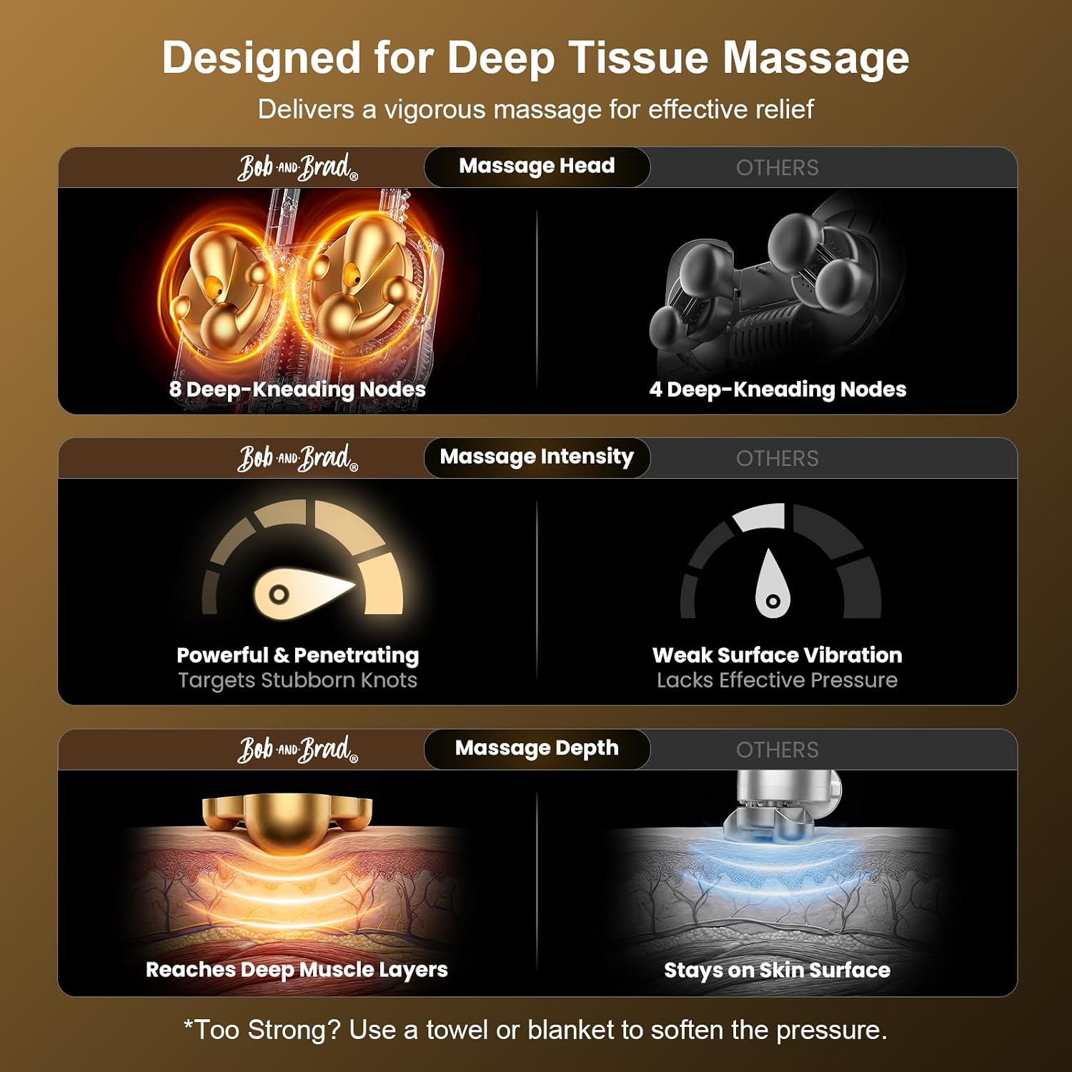 BOB AND BRAD Shiatsu Back Massager with Heat EZBack Pro FSA-HSA Eligible | Deep Tissue Massage for Pain Relief, 4D Kneading, Up and Down Rolling, Corded Electric, Office Home, Gift for Men - Image 6