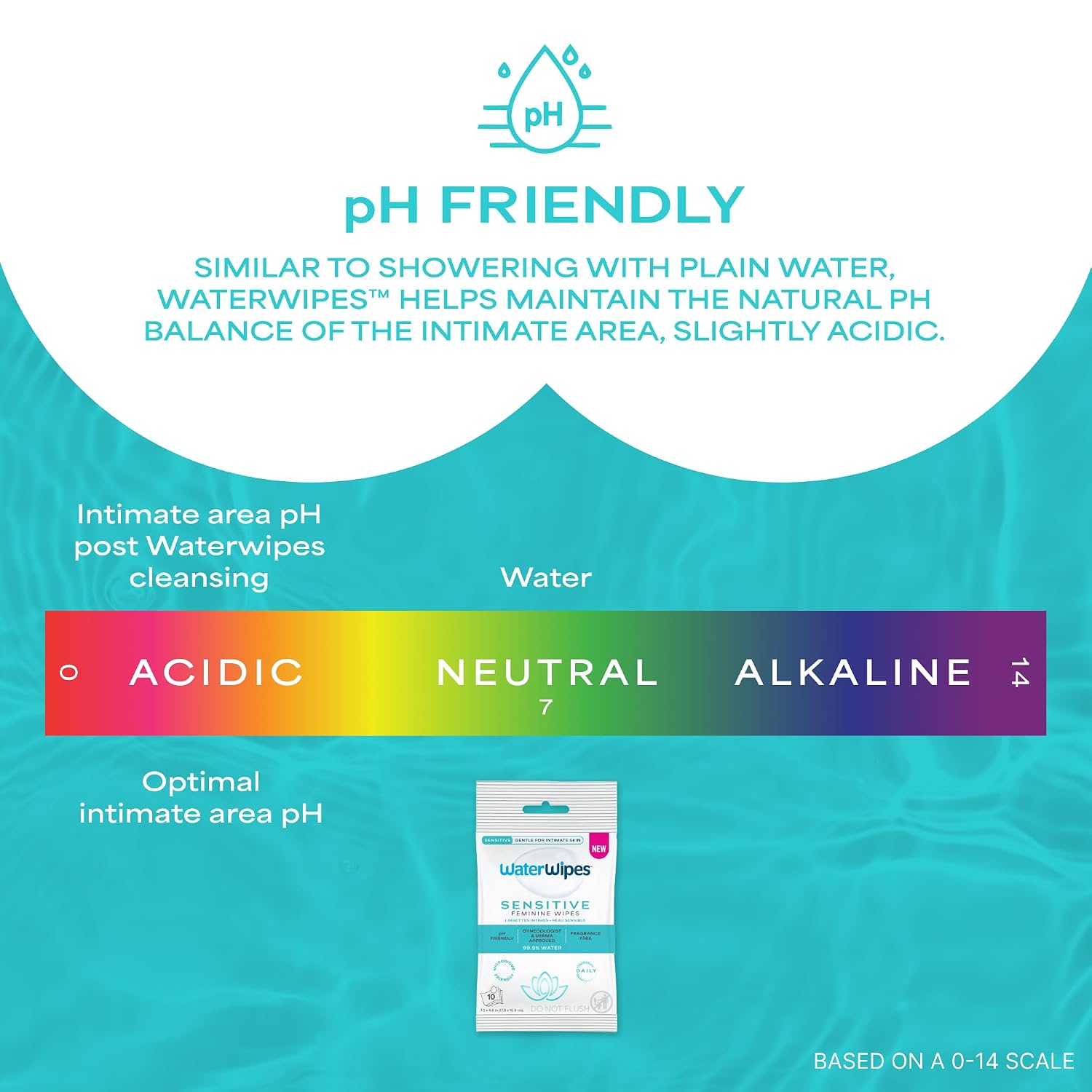WaterWipes Sensitive Feminine Wipes, 99.9% Purified Water, pH Friendly for Daily Intimate Care, Gynecologist Approved, Fragrance Free, 112 Count (4 Packs) - Image 7
