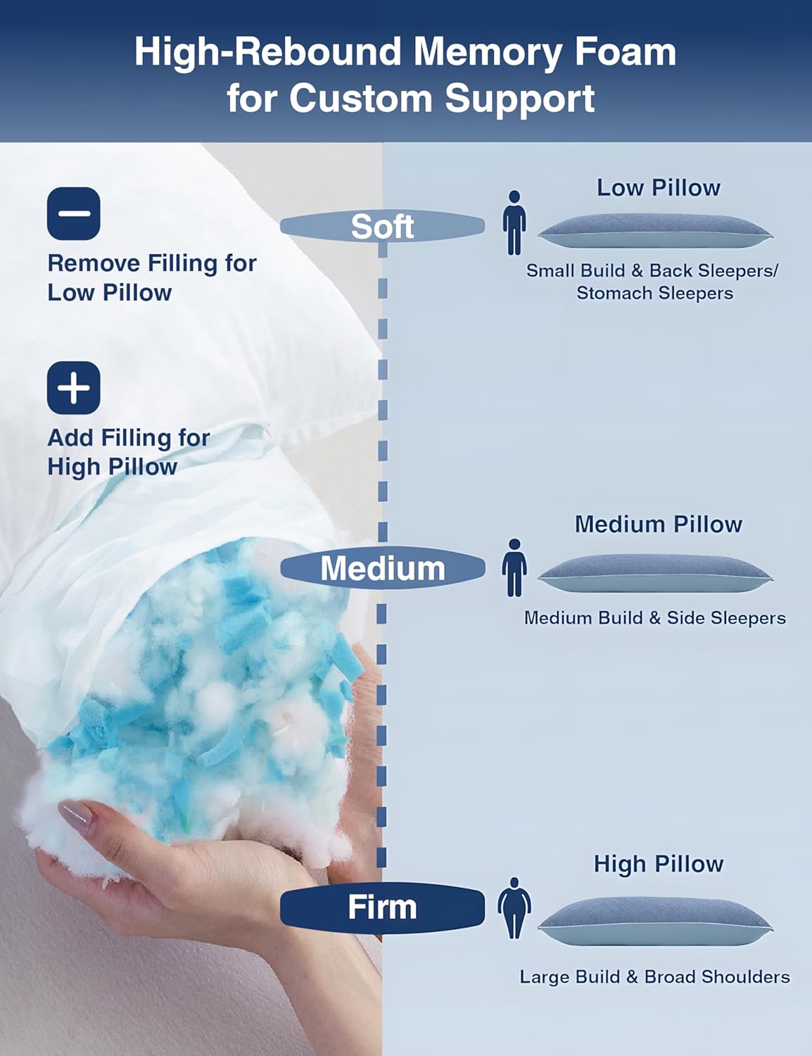 ZonLi Cooling Body Pillow for Adults Side Sleeper & Pregnancy - Memory Foam Insert Long Body Pillow 20 x 54 Inch with Washable Pillowcase, Gift for Men Women Light Blue - Image 4