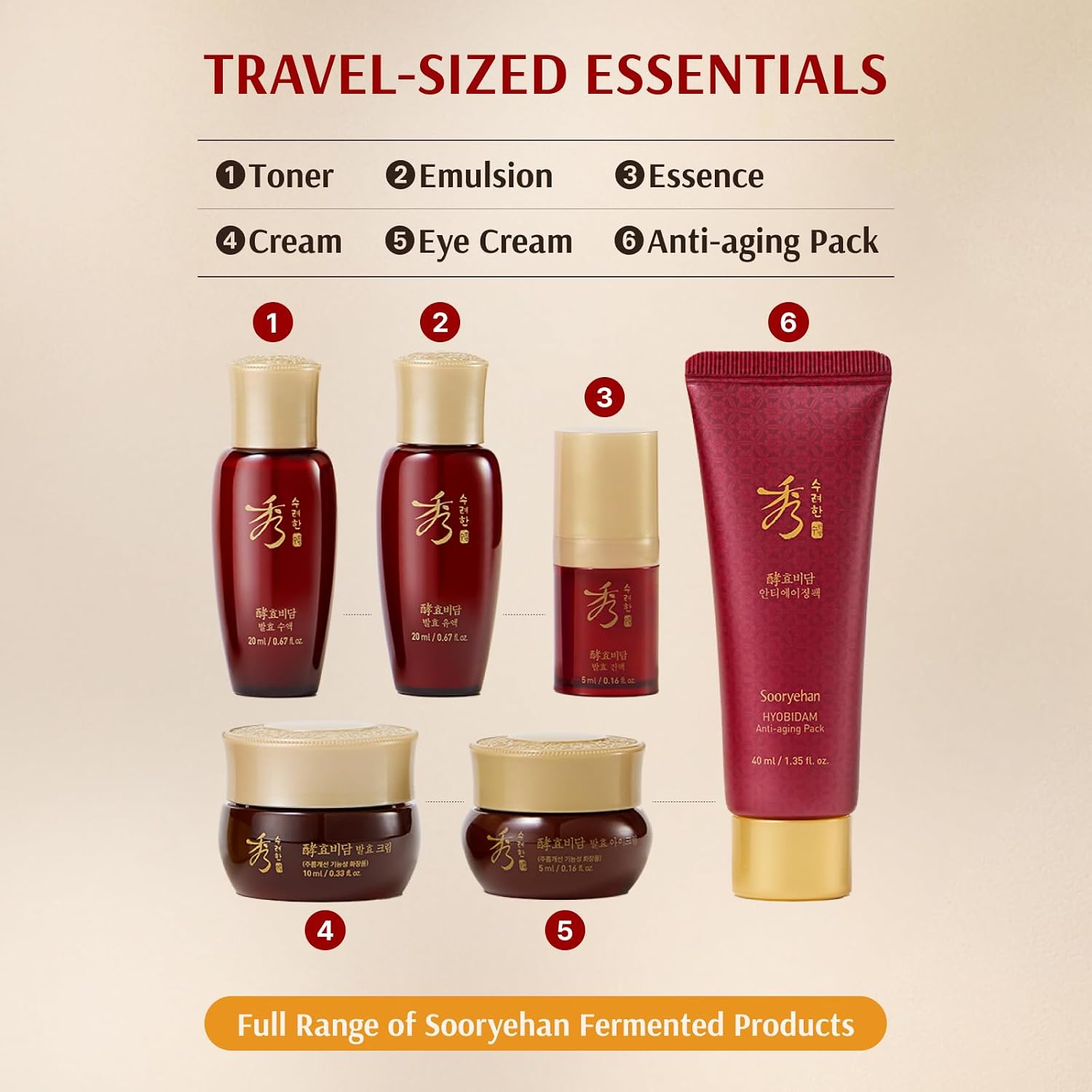 Sooryehan Hyobidam Fermented Skincare Gift Set with Wild Ginseng - Premium Korean Anti-Aging Skin Care Kit for Intense Hydration, 13.53 fl oz (Full Size Toner & Emulsion + Mini Cream, Eye Cream, Mask) - Image 5