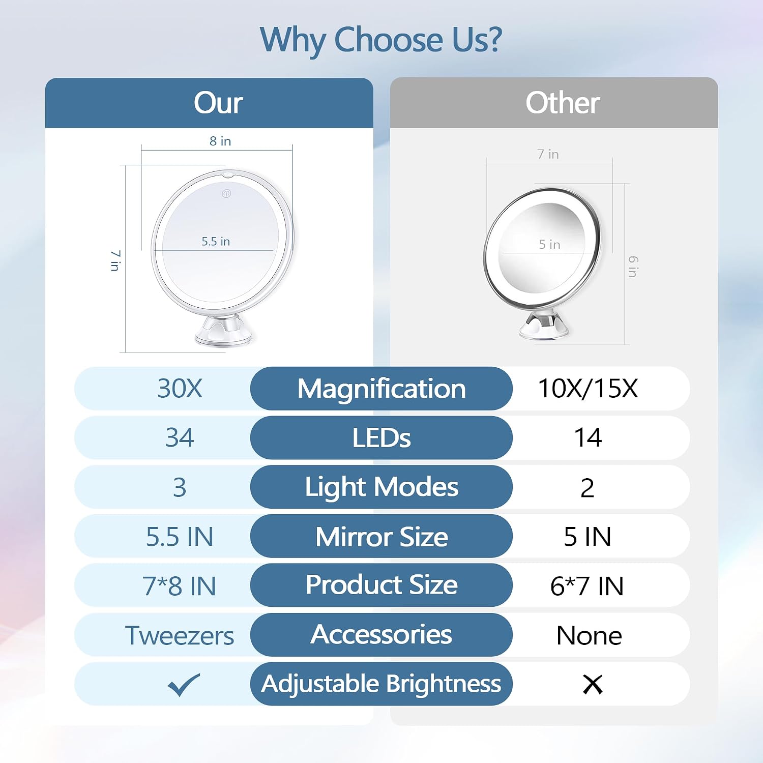 Magnifying Mirror with Light 30X, Lighted Makeup Mirror 30X for Precision Makeup, 3 Color Modes and Adjustable Brightness, 360° Swivel Magnifying Mirrors Suction Cup for Bathroom 8 Inches - Image 3