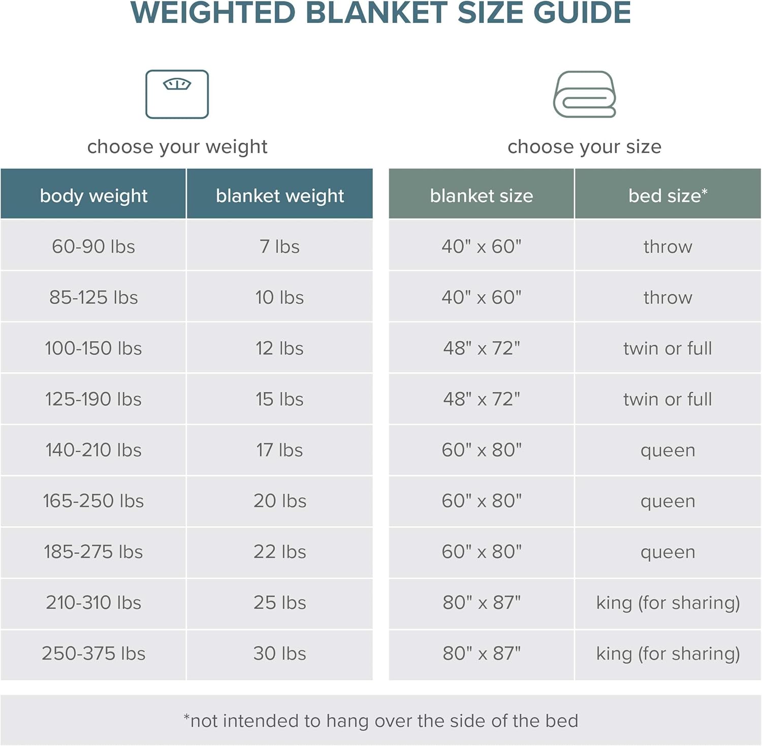 Bare Home Weighted Blanket All-Natural 100% Cotton with Nontoxic Glass Beads 48"x72" 15lbs, Light Grey - Image 9
