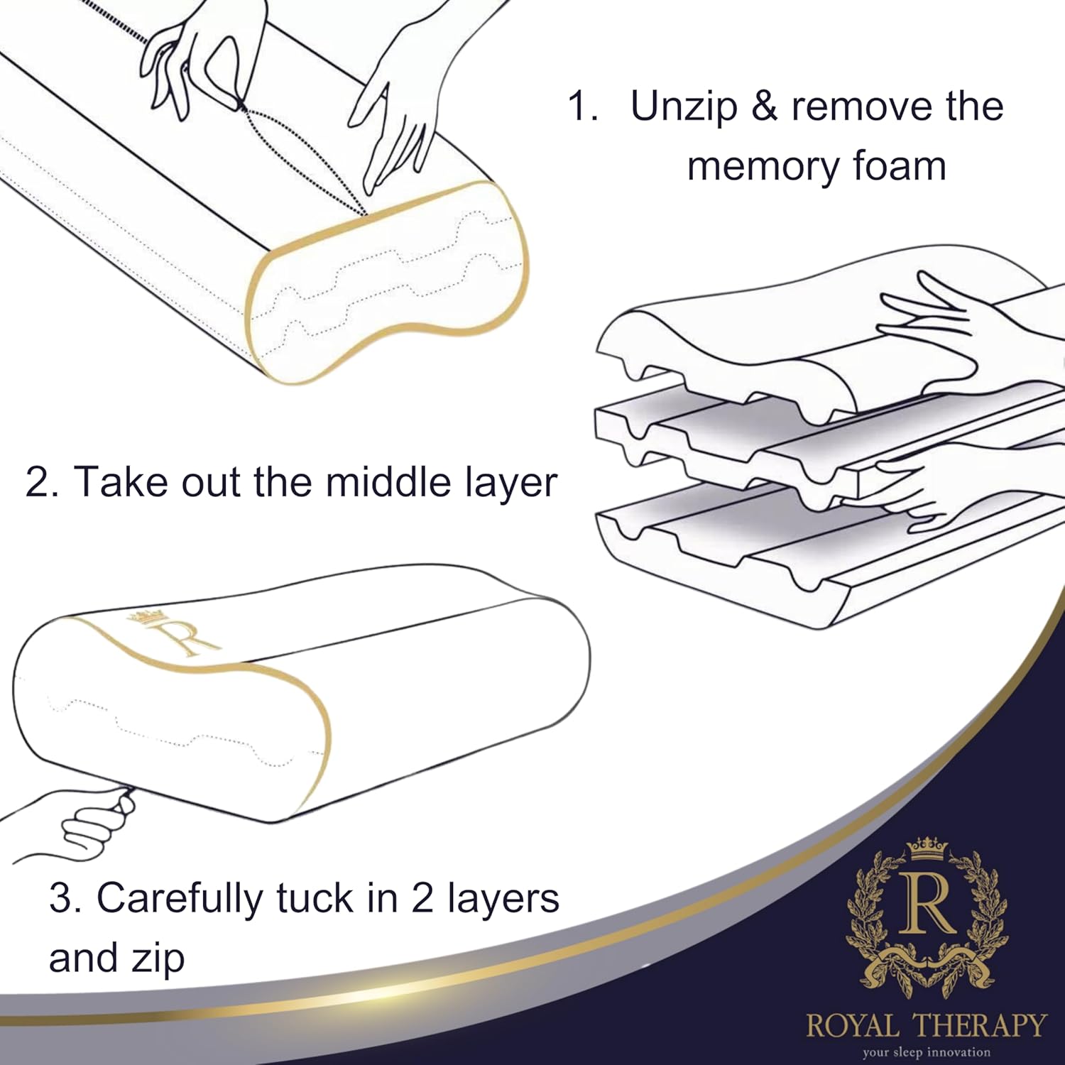 Royal Therapy Memory Foam Pillow, Queen Neck Pain Relief, Contour Cervical Pillow, for Neck and Shoulder Pain, Side, Back and Stomach Sleeper, 24x14x5 inches - Image 7