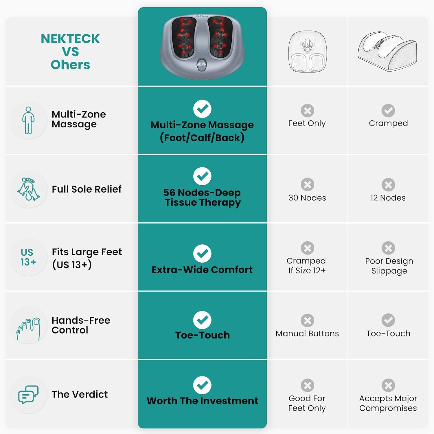 Nekteck Shiatsu Foot Massager with Heat for Plantar Fasciitis | HSA Eligible FSA Heated Electric Kneading Foot Massager Machine, Heat Function and Power Cord, Idea Gifts for Him Her Man - Image 3