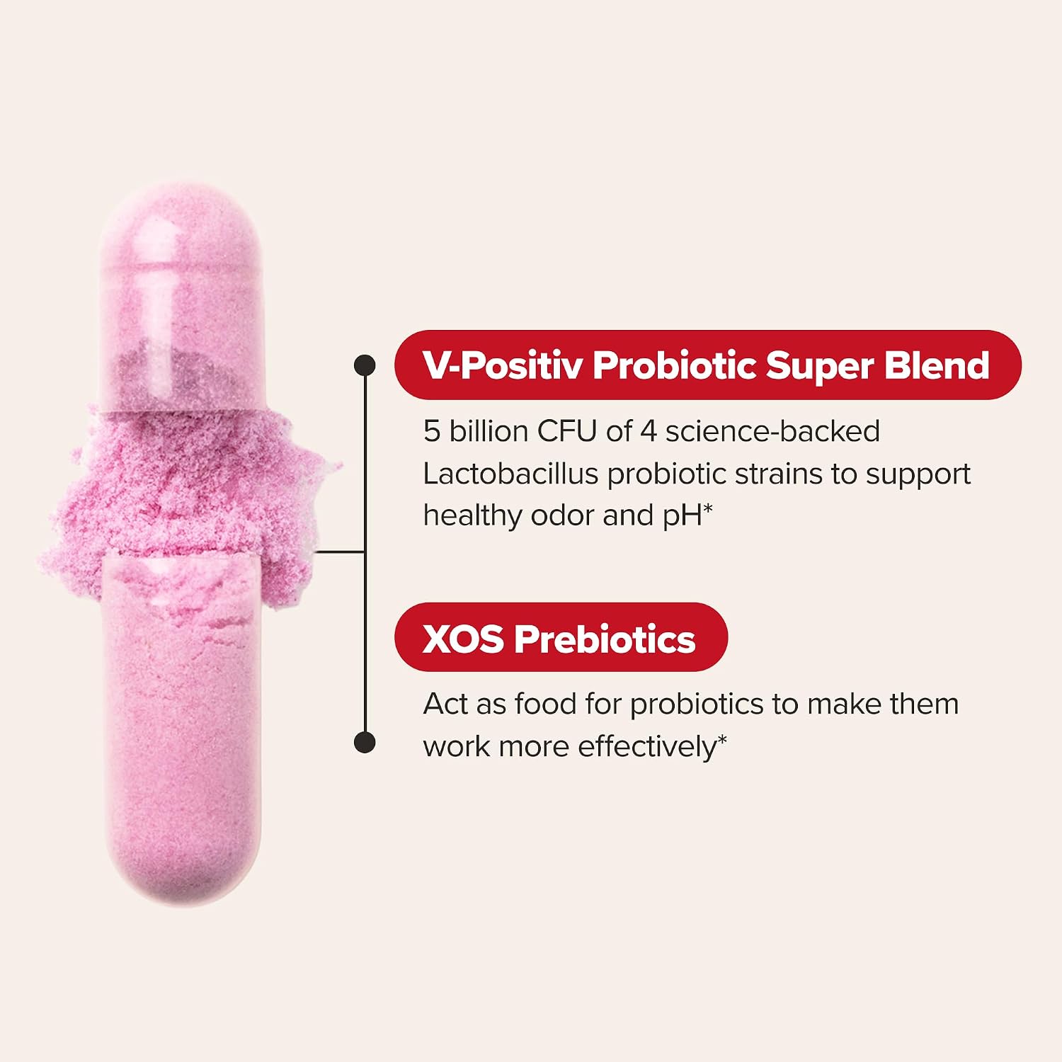 URO Vaginal Probiotics for Odor, Flora & pH Balance – 30-Day Supply - Image 4